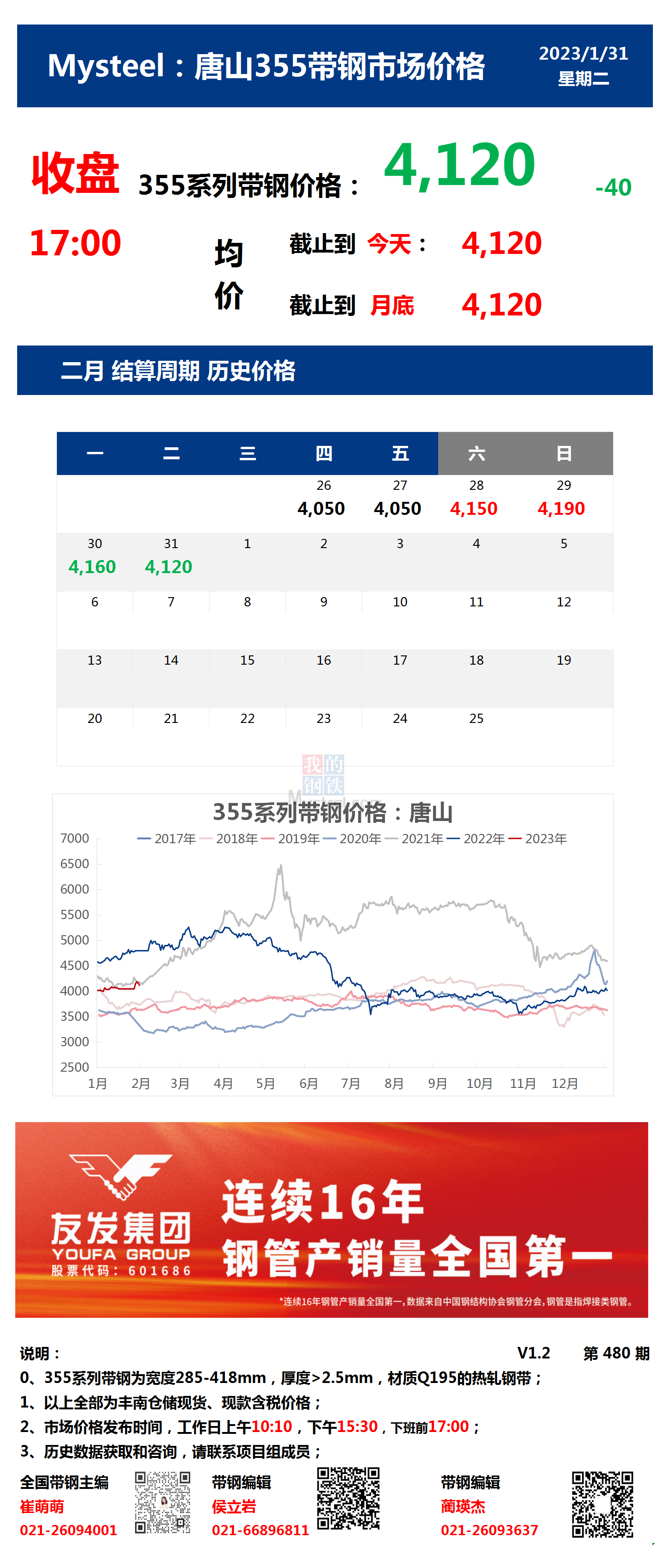 <a href='https://m.mysteel.com/' target='_blank' style='color:#3861ab'>Mysteel</a>：31日唐山355系列带钢市场价格（收盘17:00）