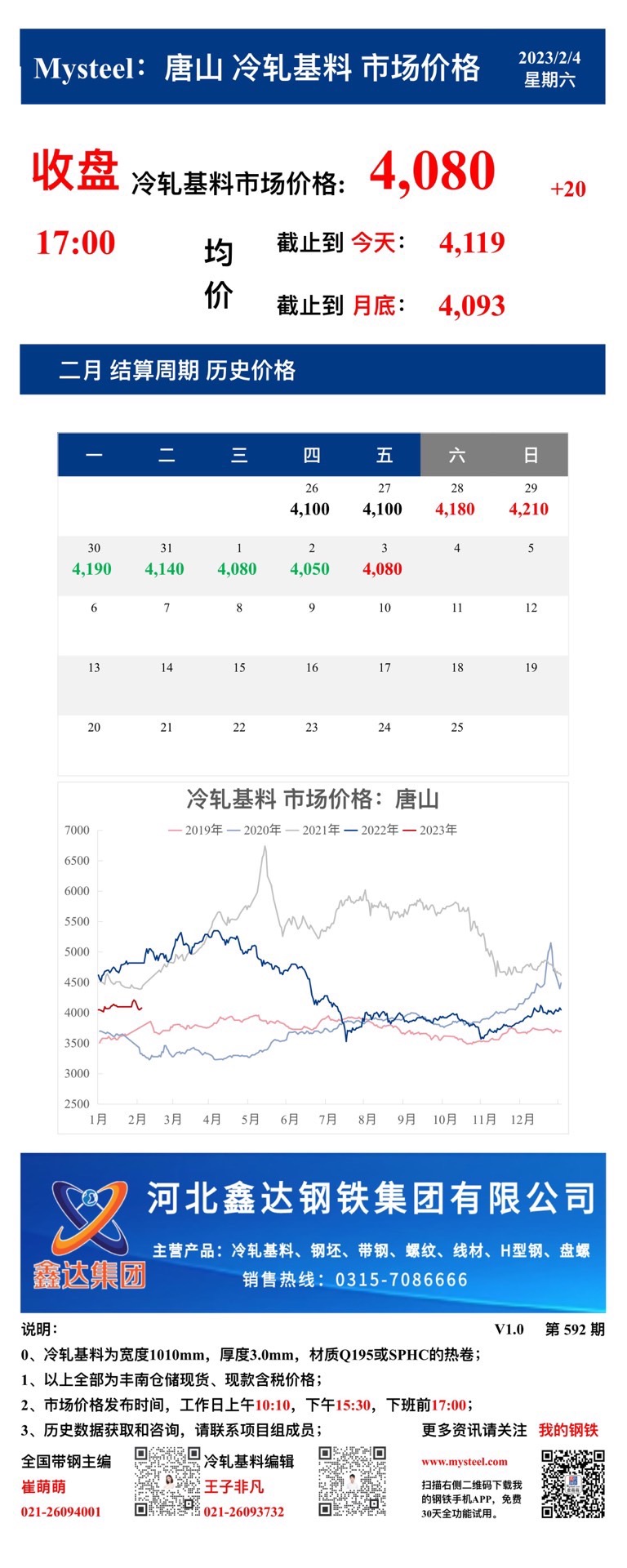 <a href='https://m.mysteel.com/' target='_blank' style='color:#3861ab'>Mysteel</a>：4日唐山冷轧基料市场价格(收盘17:00)