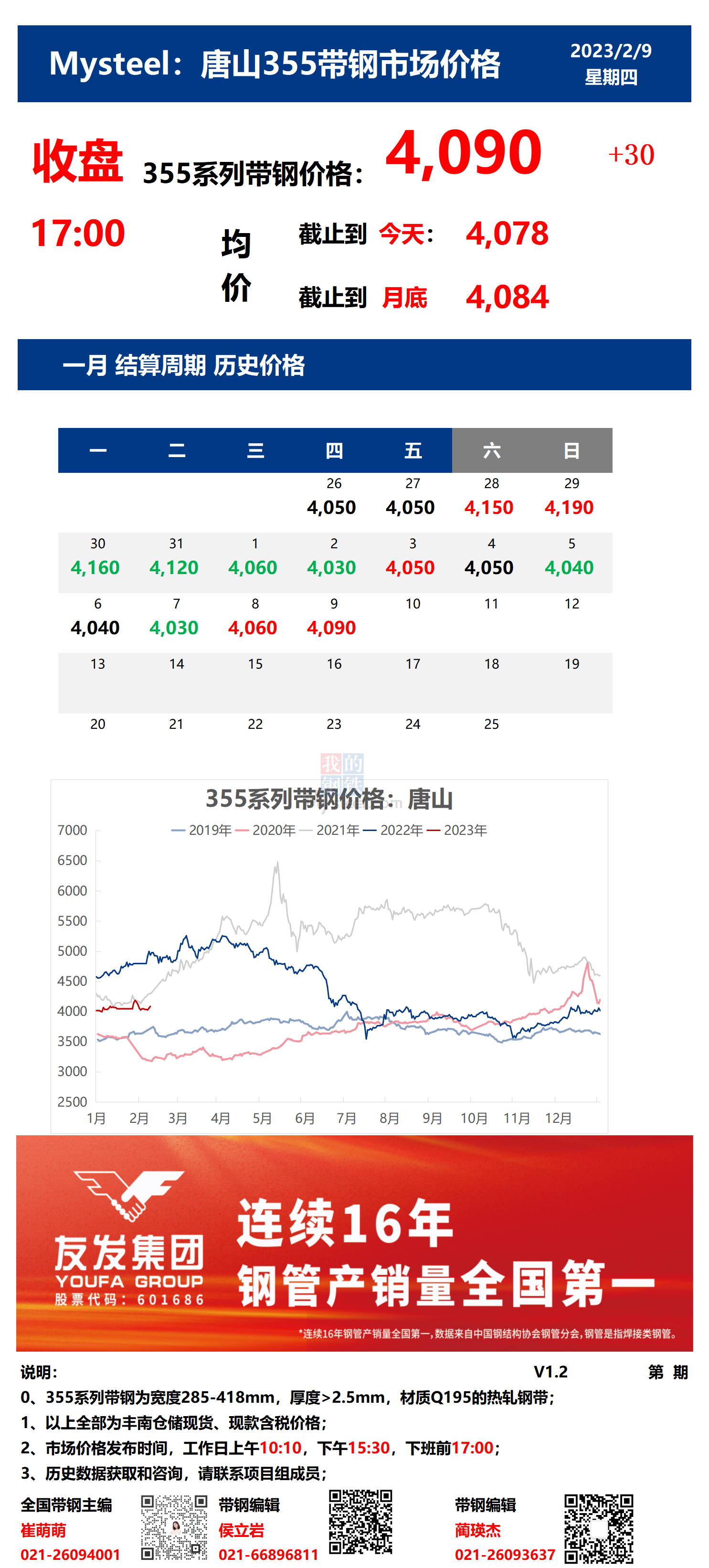 <a href='https://m.mysteel.com/' target='_blank' style='color:#3861ab'>Mysteel</a>：9日唐山355系列带钢市场价格（收盘17:00）