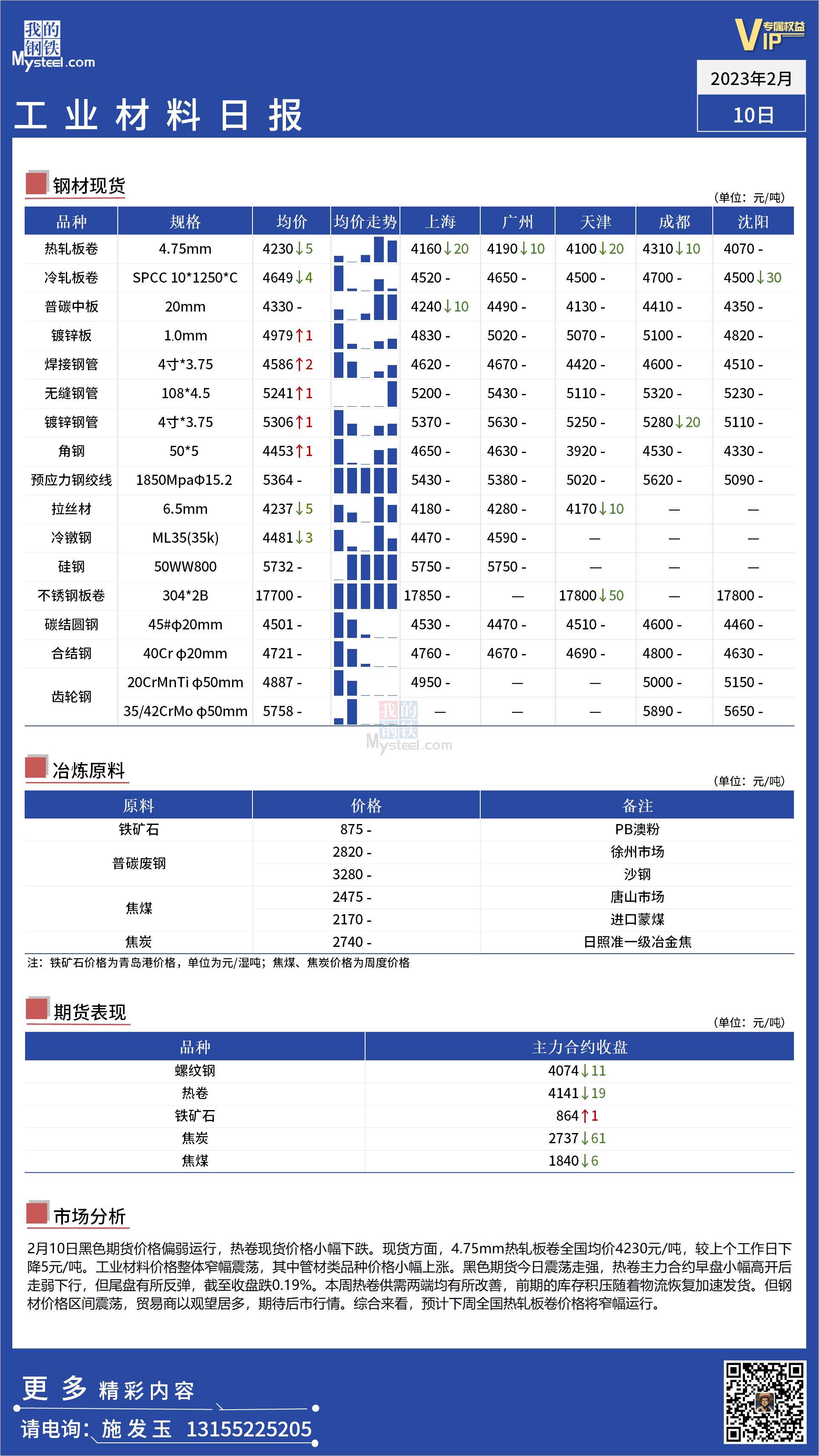 <a href='https://m.mysteel.com/' target='_blank' style='color:#3861ab'>Mysteel</a>日报：全国工业材料价格窄幅震荡运行