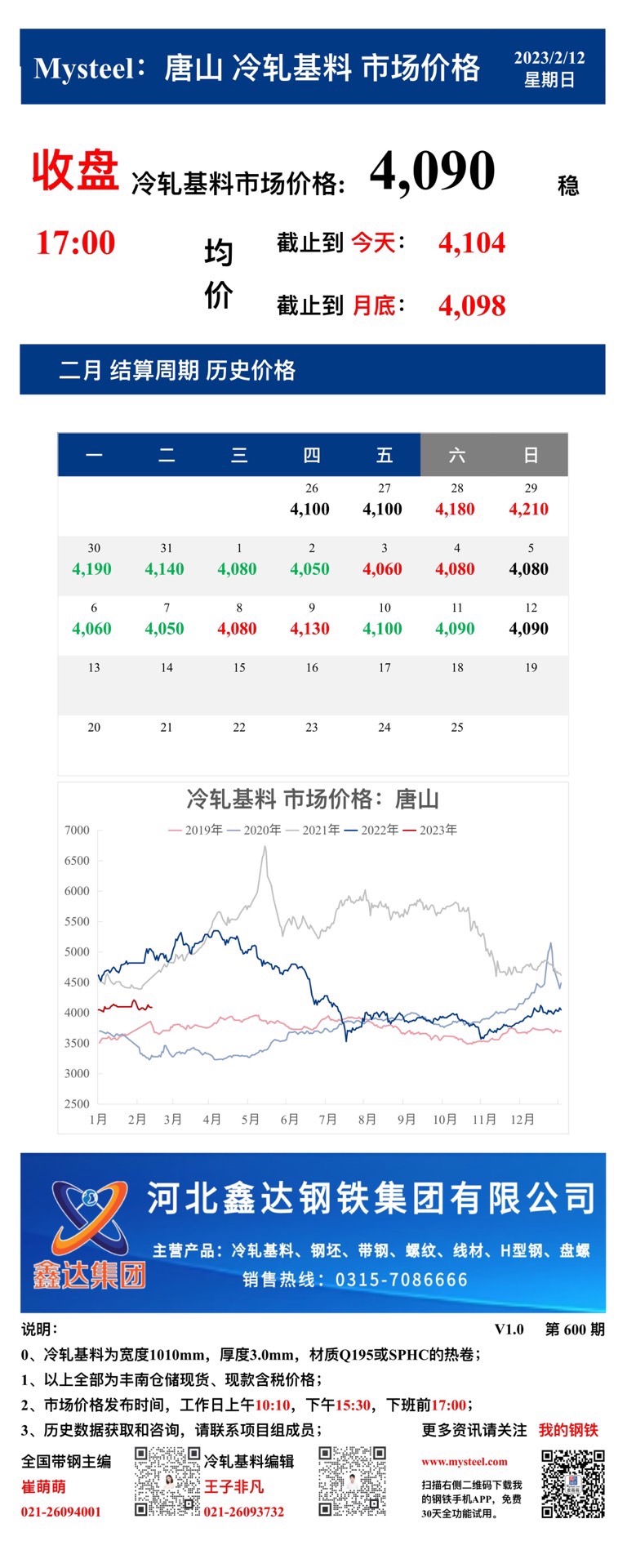 <a href='https://m.mysteel.com/' target='_blank' style='color:#3861ab'>Mysteel</a>：12日唐山冷轧基料市场价格(收盘17:00)