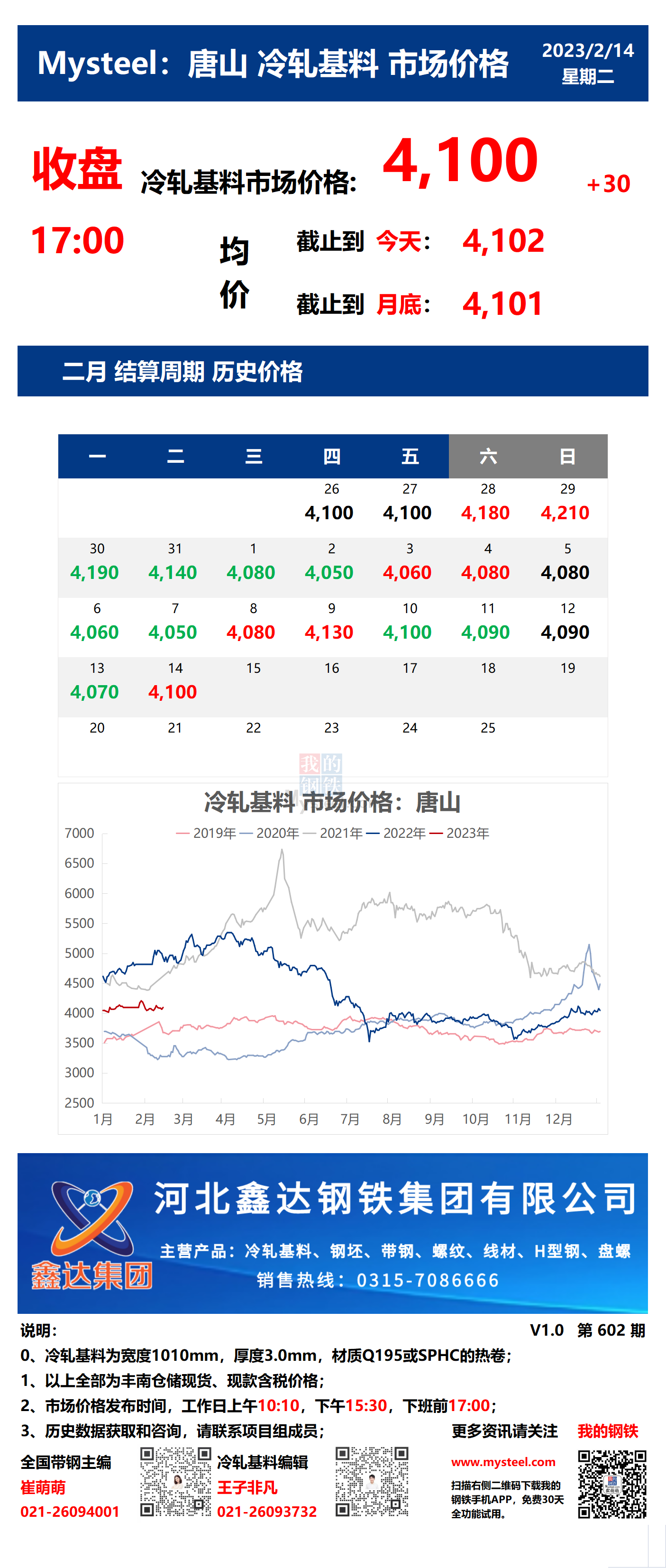 <a href='https://m.mysteel.com/' target='_blank' style='color:#3861ab'>Mysteel</a>：14日唐山冷轧基料市场价格(收盘17:00)