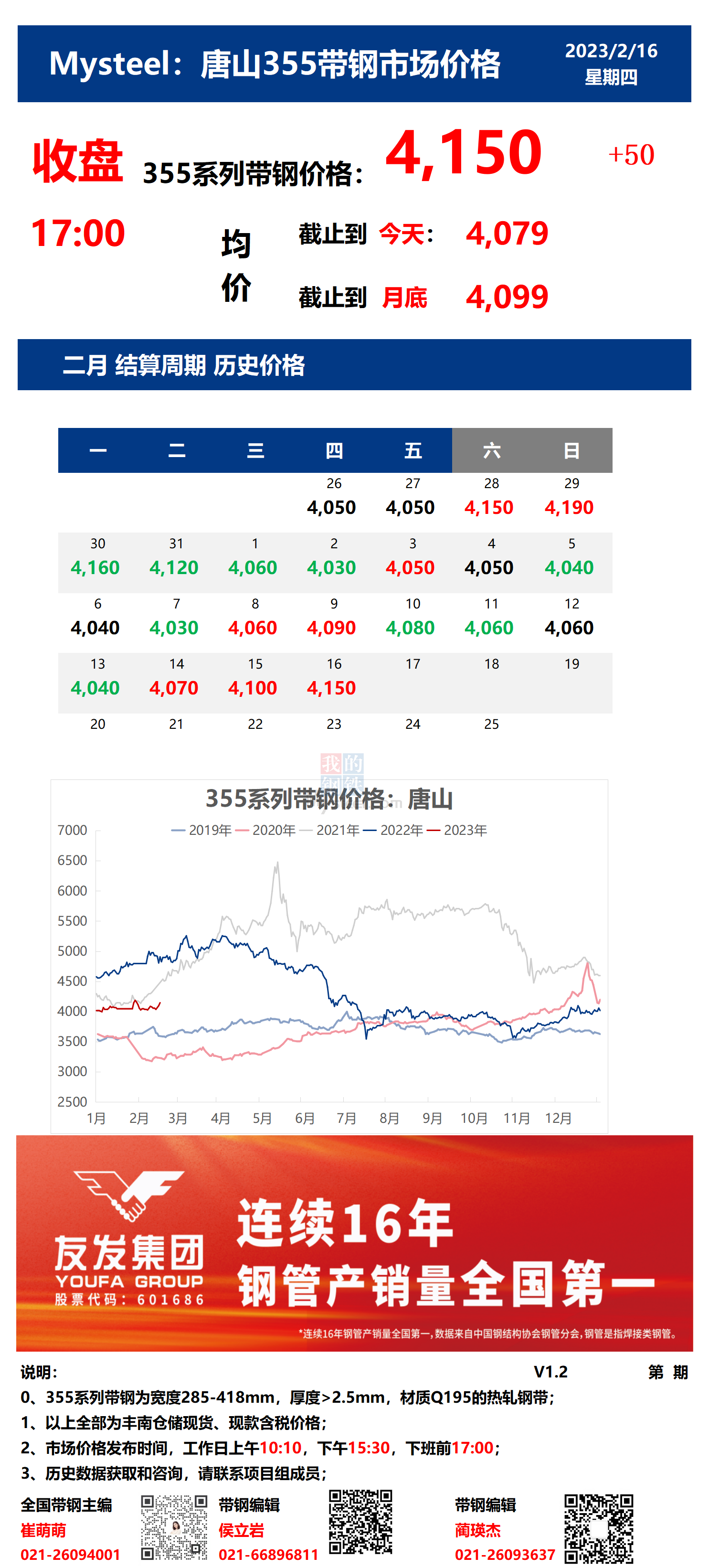 <a href='https://m.mysteel.com/' target='_blank' style='color:#3861ab'>Mysteel</a>：16日唐山355系列带钢市场价格（收盘17:00）