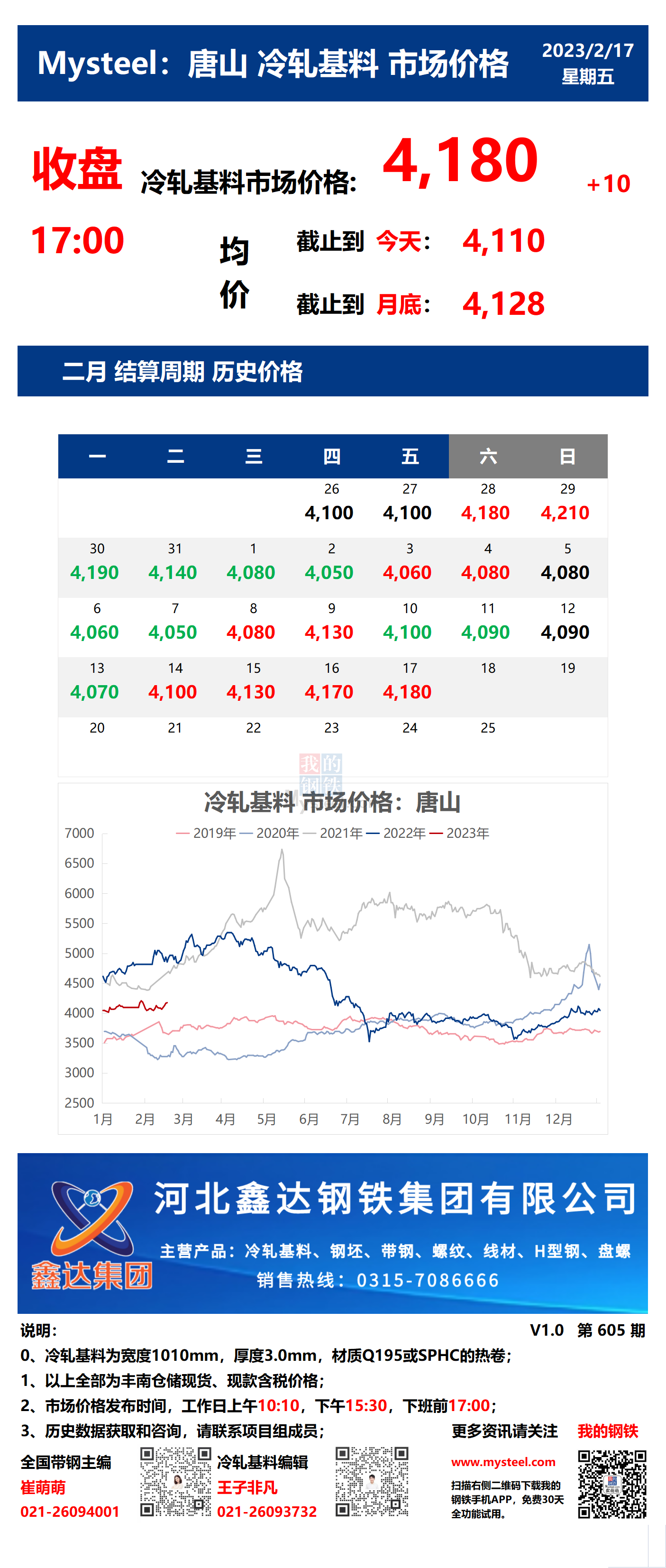 <a href='https://www.mysteel.com/' target='_blank' style='color:#3861ab'>Mysteel</a>：17日唐山冷轧基料市场价格(收盘17:00)