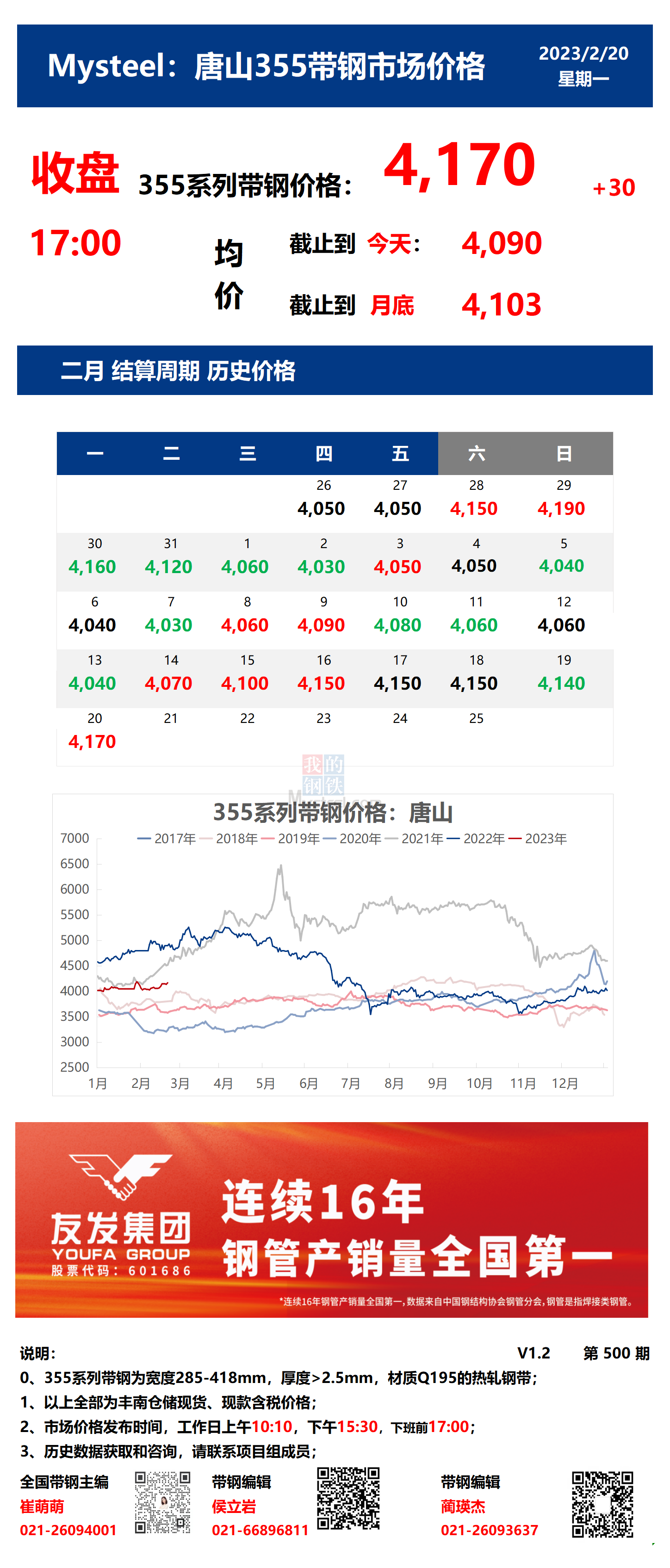 <a href='https://www.mysteel.com/' target='_blank' style='color:#3861ab'>Mysteel</a>：20日唐山355系列带钢市场价格（收盘17:00）