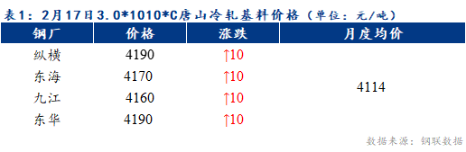 Mysteel早报：预计天津冷轧及镀锌板卷价格或以稳为主