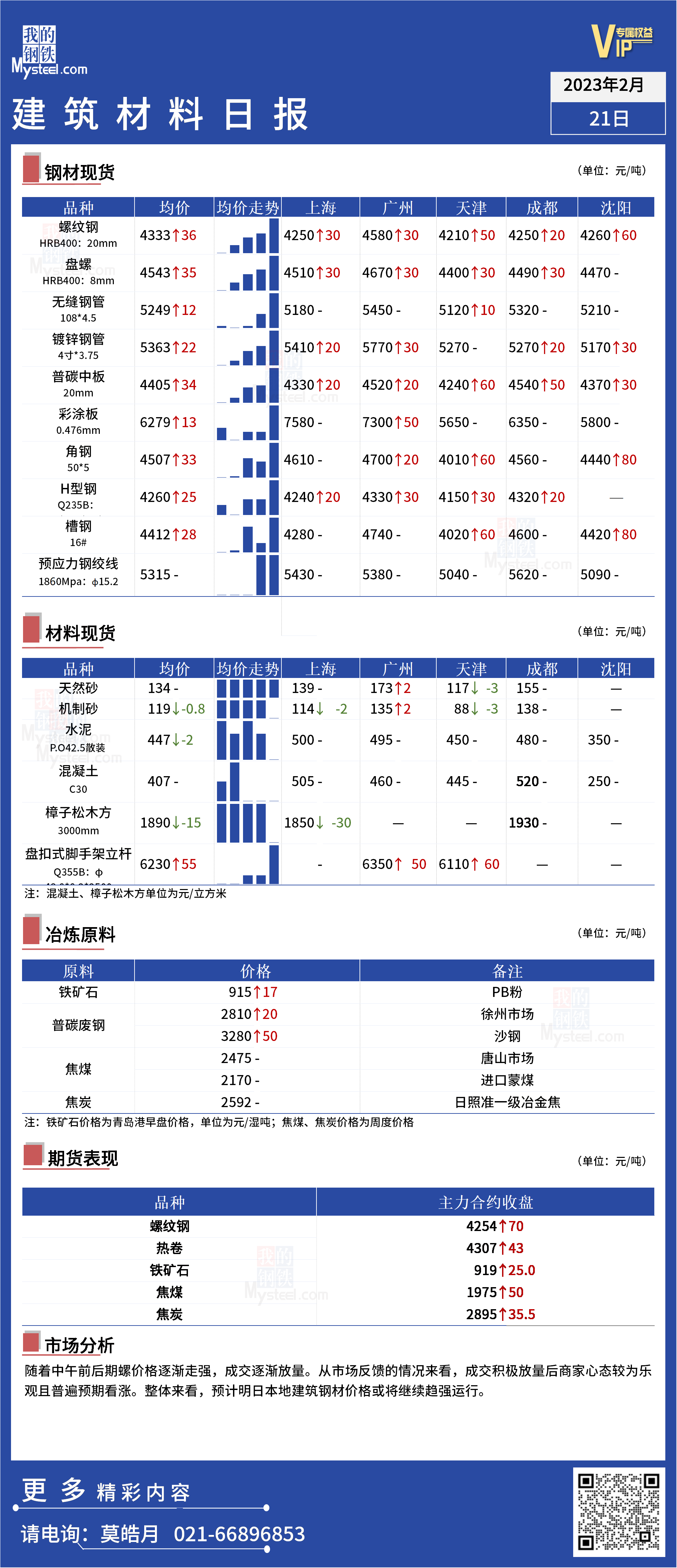 <a href='https://www.mysteel.com/' target='_blank' style='color:#3861ab'>Mysteel</a>：全国<a href='https://www.100njz.com/' target='_blank' style='color:#3861ab'>建筑材料</a>品种日报