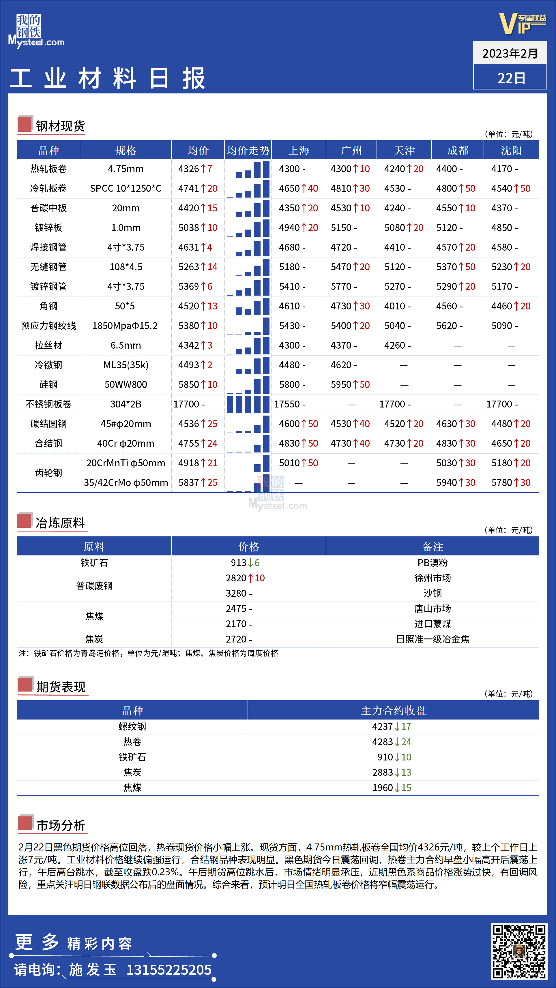 <a href='https://m.mysteel.com/' target='_blank' style='color:#3861ab'>Mysteel</a>日报：全国工业材料价格继续偏强运行