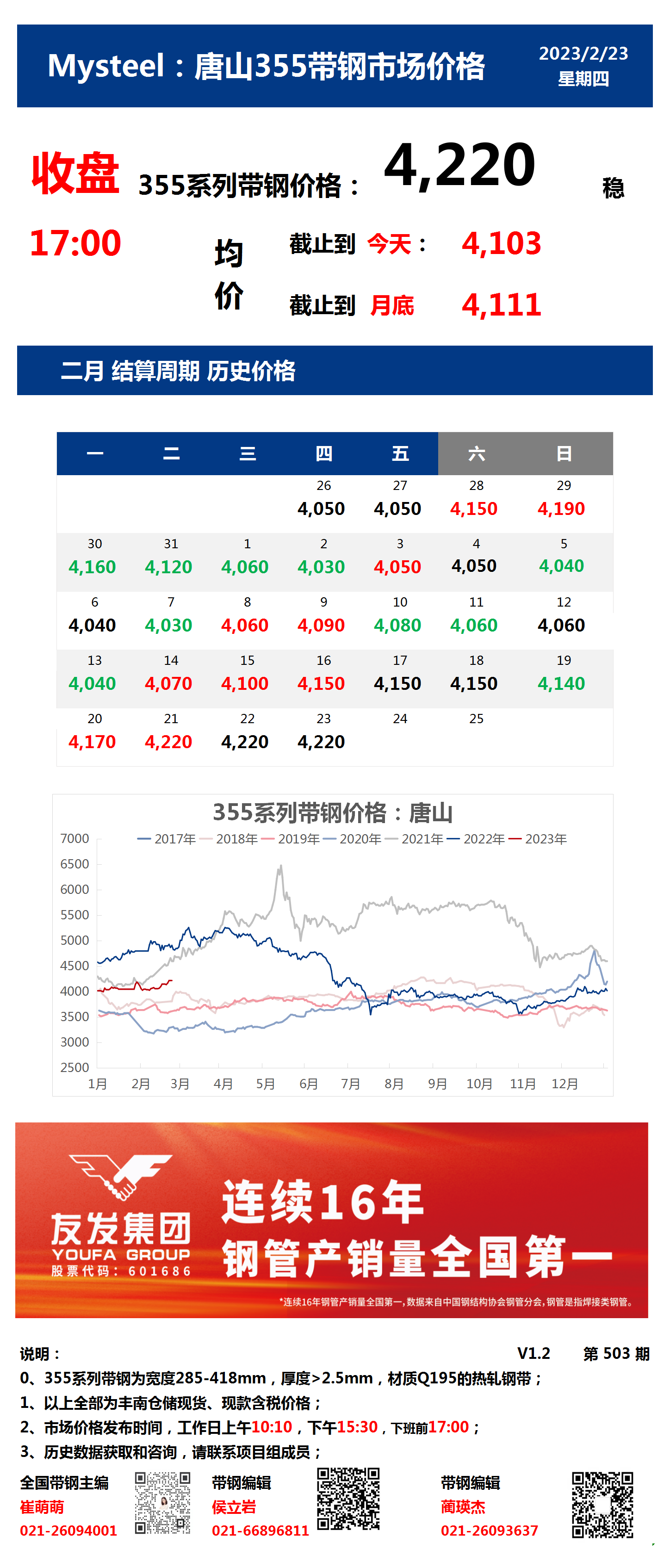 <a href='https://www.mysteel.com/' target='_blank' style='color:#3861ab'>Mysteel</a>：23日唐山355系列带钢市场价格（收盘17:00）