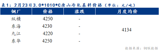 Mysteel早报：预计天津冷轧及镀锌板卷价格或平稳运行