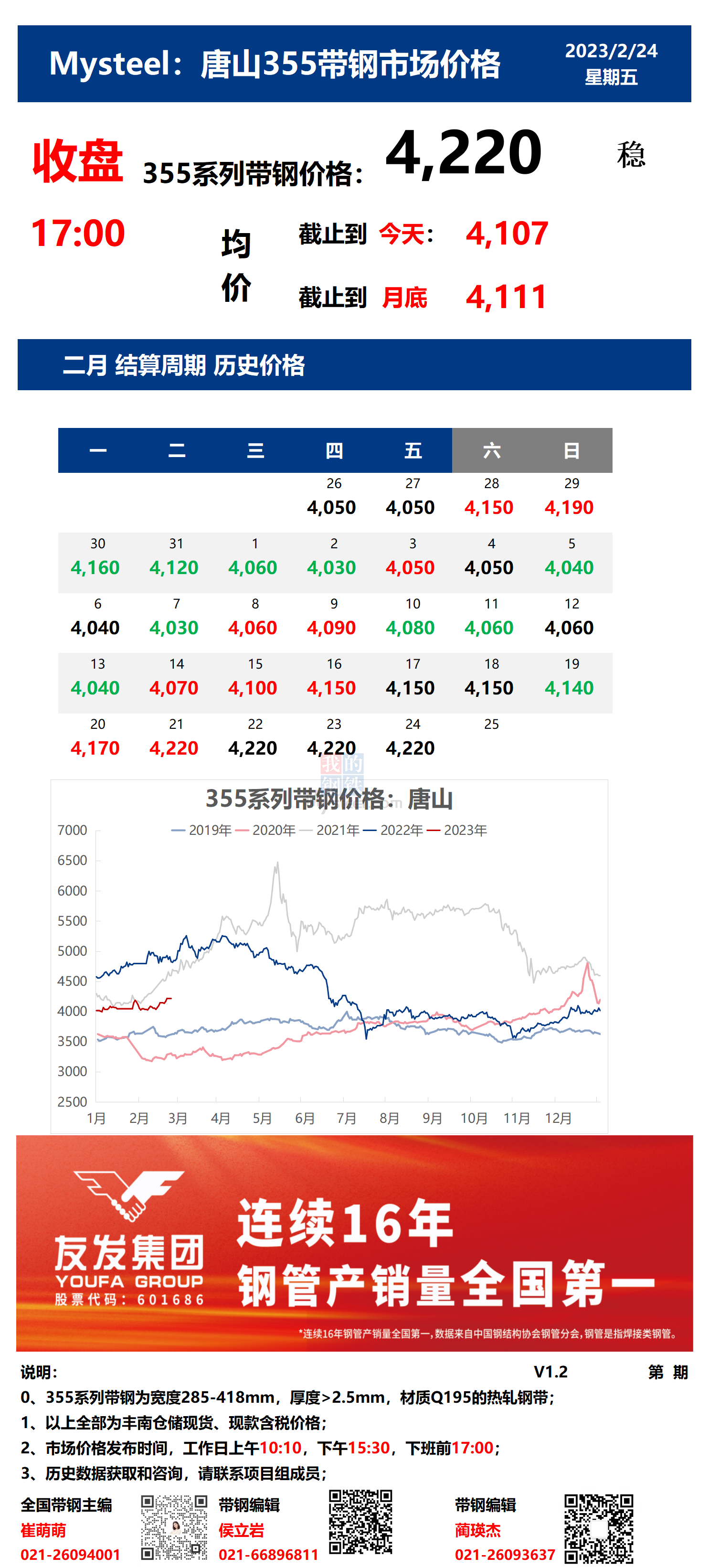 <a href='https://www.mysteel.com/' target='_blank' style='color:#3861ab'>Mysteel</a>：24日唐山355系列带钢市场价格（收盘17:00）