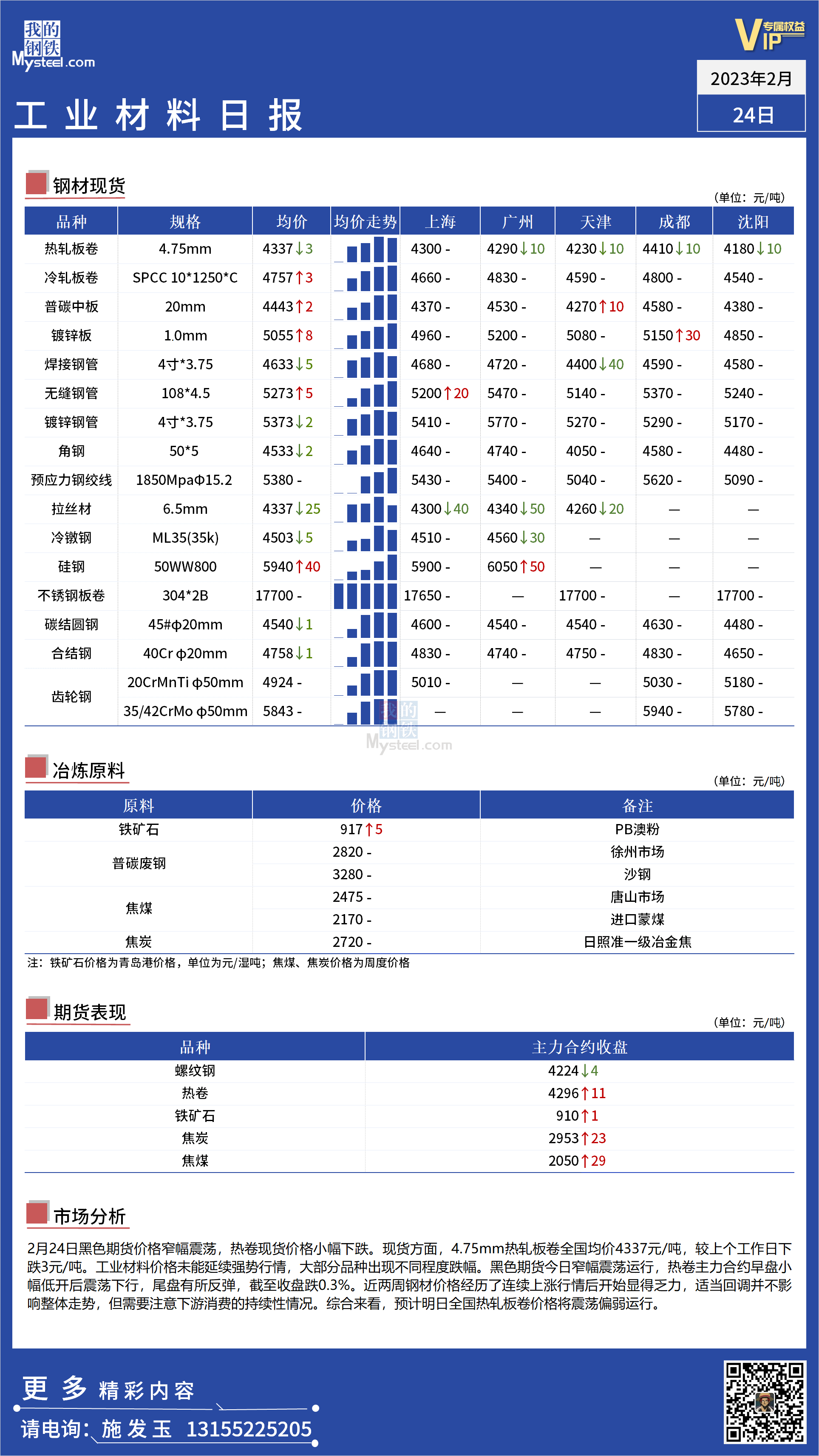 <a href='https://www.mysteel.com/' target='_blank' style='color:#3861ab'>Mysteel</a>日报：全国工业材料价格开始回调