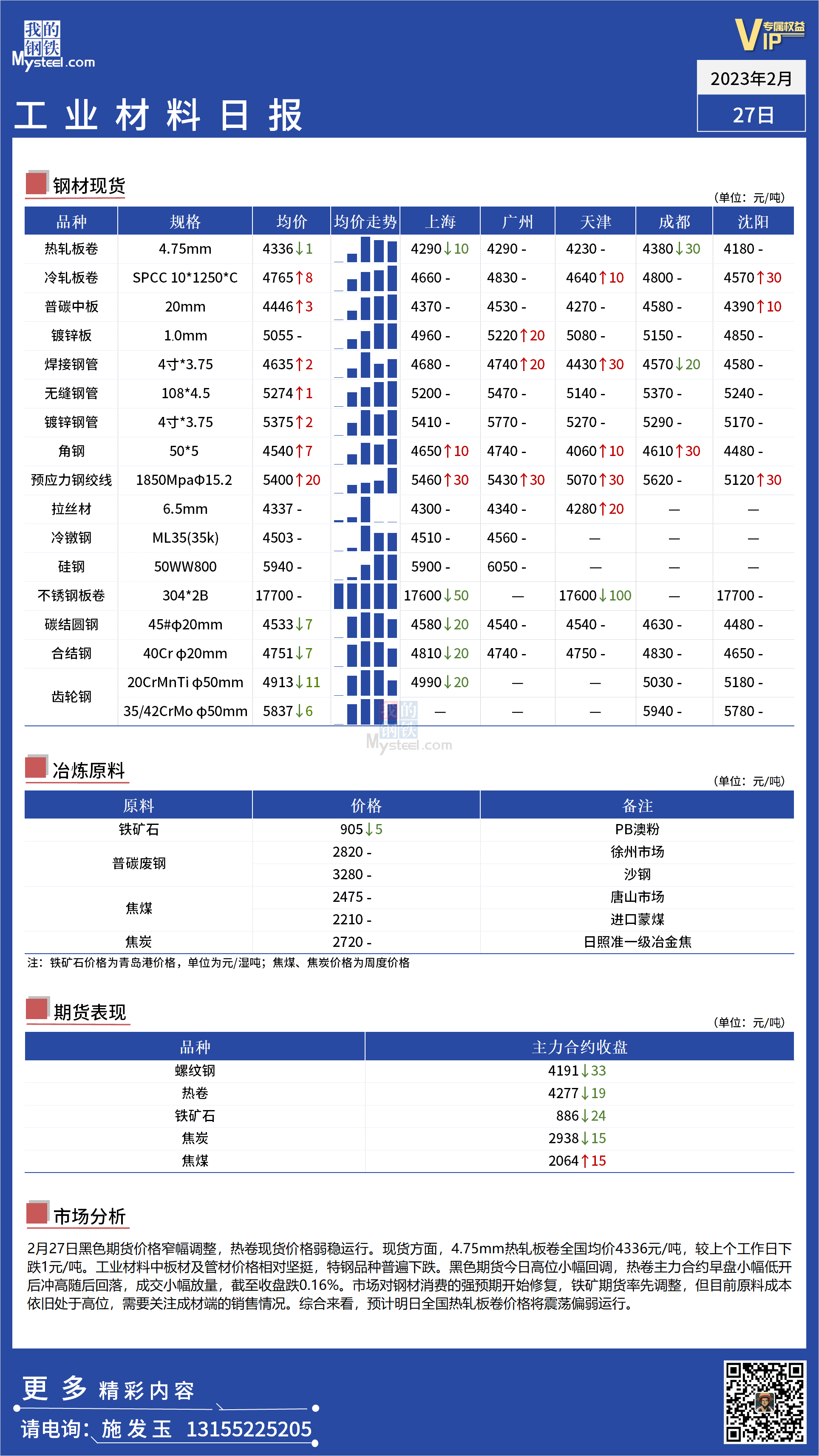 <a href='https://m.mysteel.com/' target='_blank' style='color:#3861ab'>Mysteel</a>日报：全国工业材料价格小幅回调