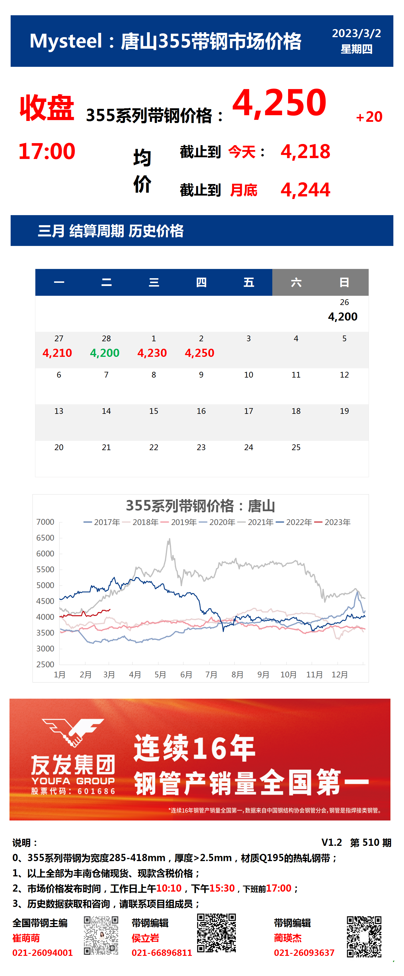 <a href='https://www.mysteel.com/' target='_blank' style='color:#3861ab'>Mysteel</a>：2日唐山355系列带钢市场价格（收盘17:00）