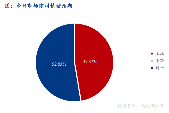 <a href='https://www.mysteel.com/' target='_blank' style='color:#3861ab'>Mysteel</a>早报：西南<a href='https://jiancai.mysteel.com/' target='_blank' style='color:#3861ab'>建筑钢材</a>早盘价格预计震荡偏强运行