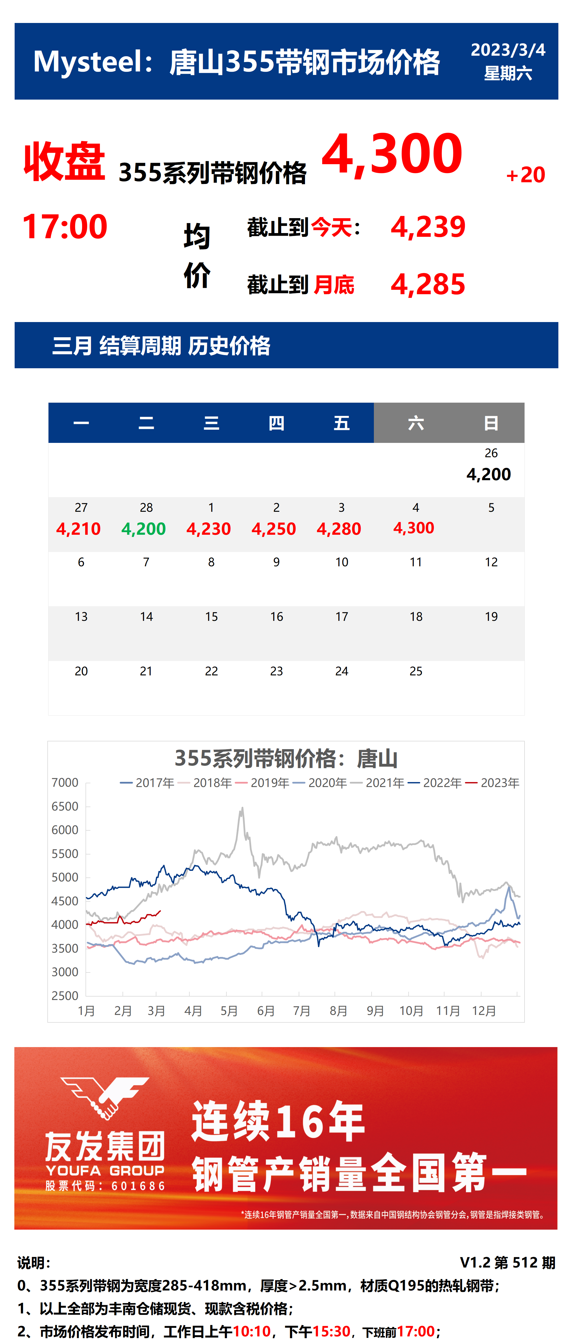 <a href='https://m.mysteel.com/' target='_blank' style='color:#3861ab'>Mysteel</a>：4日唐山355系列带钢市场价格（收盘17:00）