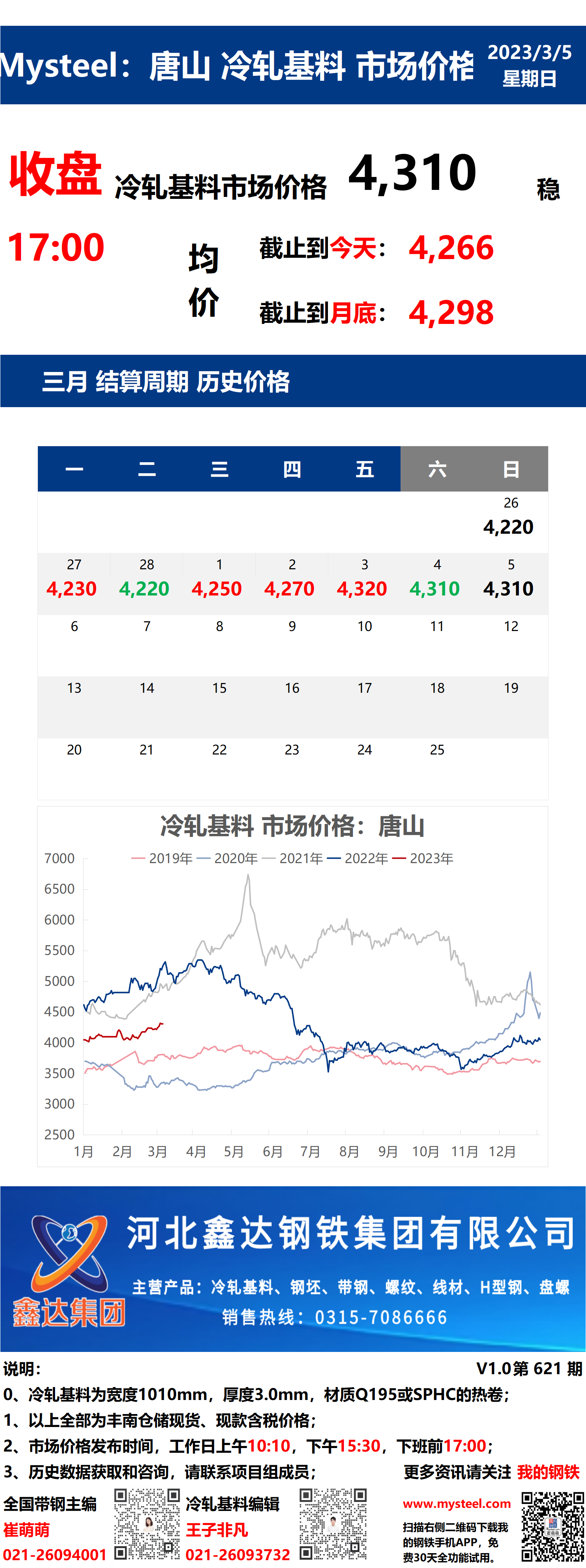 <a href='https://m.mysteel.com/' target='_blank' style='color:#3861ab'>Mysteel</a>：5日唐山冷轧基料市场价格(收盘17:00)