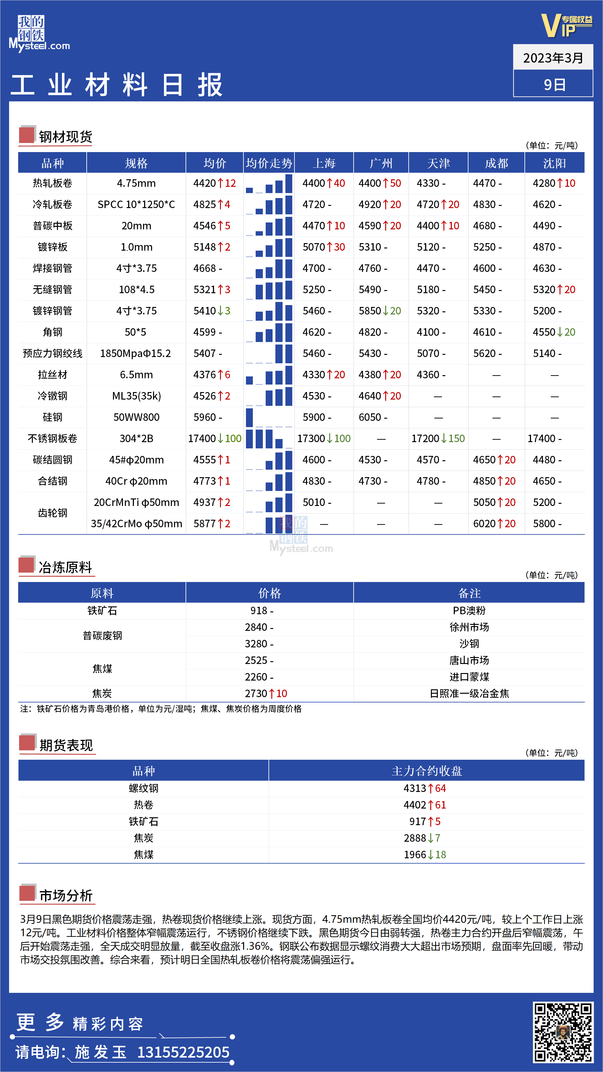 <a href='https://m.mysteel.com/' target='_blank' style='color:#3861ab'>Mysteel</a>：全国工业材料价格窄幅震荡运行