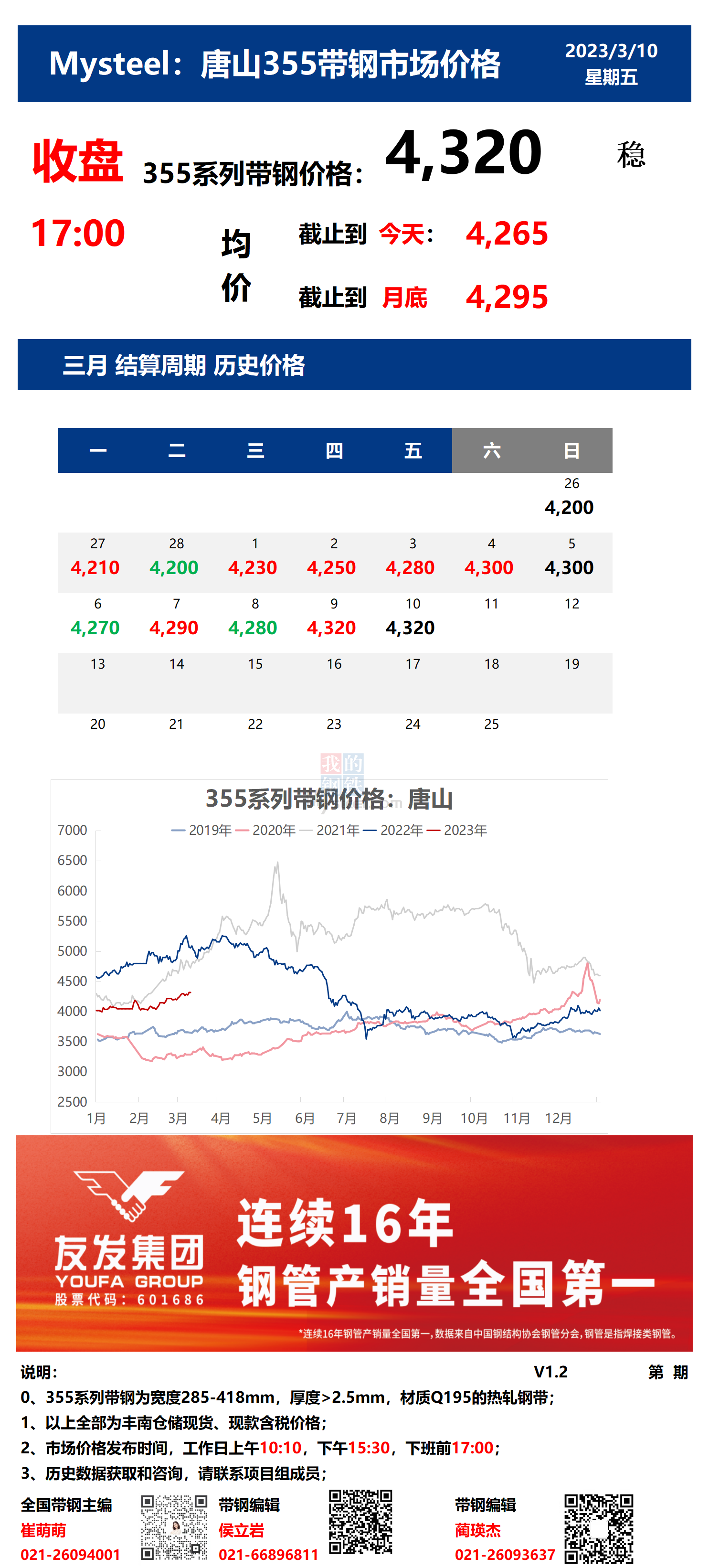 <a href='https://m.mysteel.com/' target='_blank' style='color:#3861ab'>Mysteel</a>：10日唐山355系列带钢市场价格（收盘17:00）