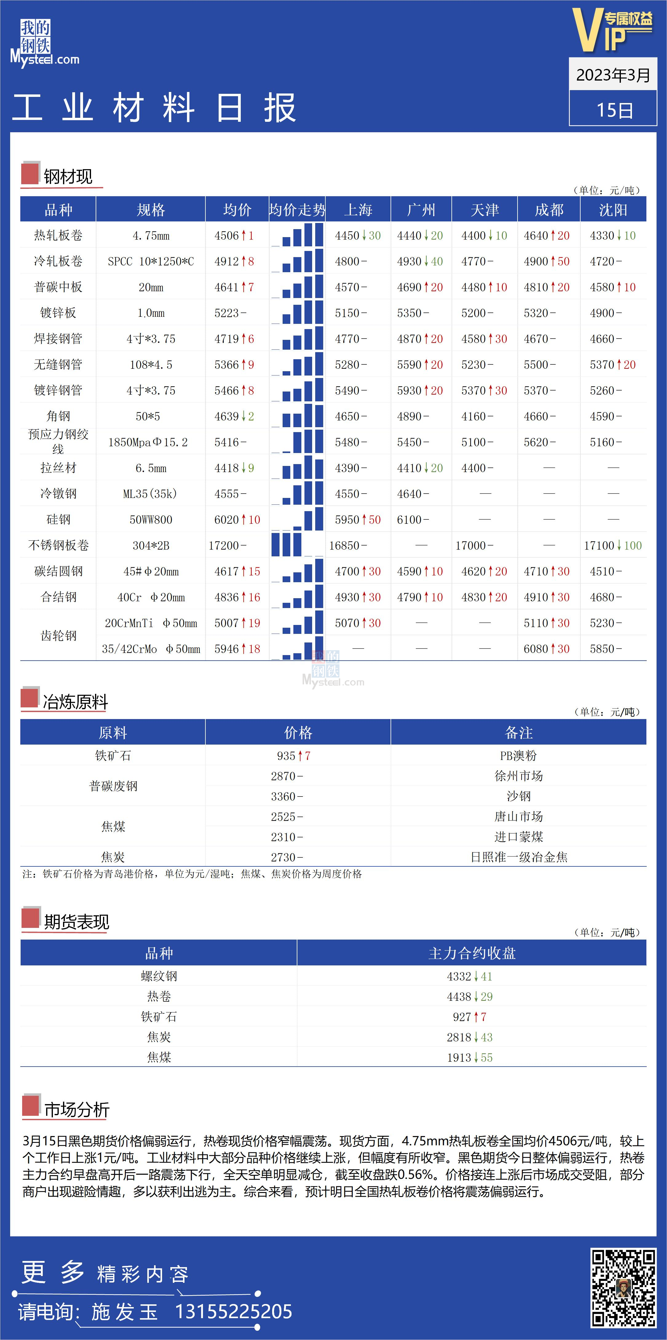 <a href='https://m.mysteel.com/' target='_blank' style='color:#3861ab'>Mysteel</a>：全国工业材料价格涨幅有所收窄