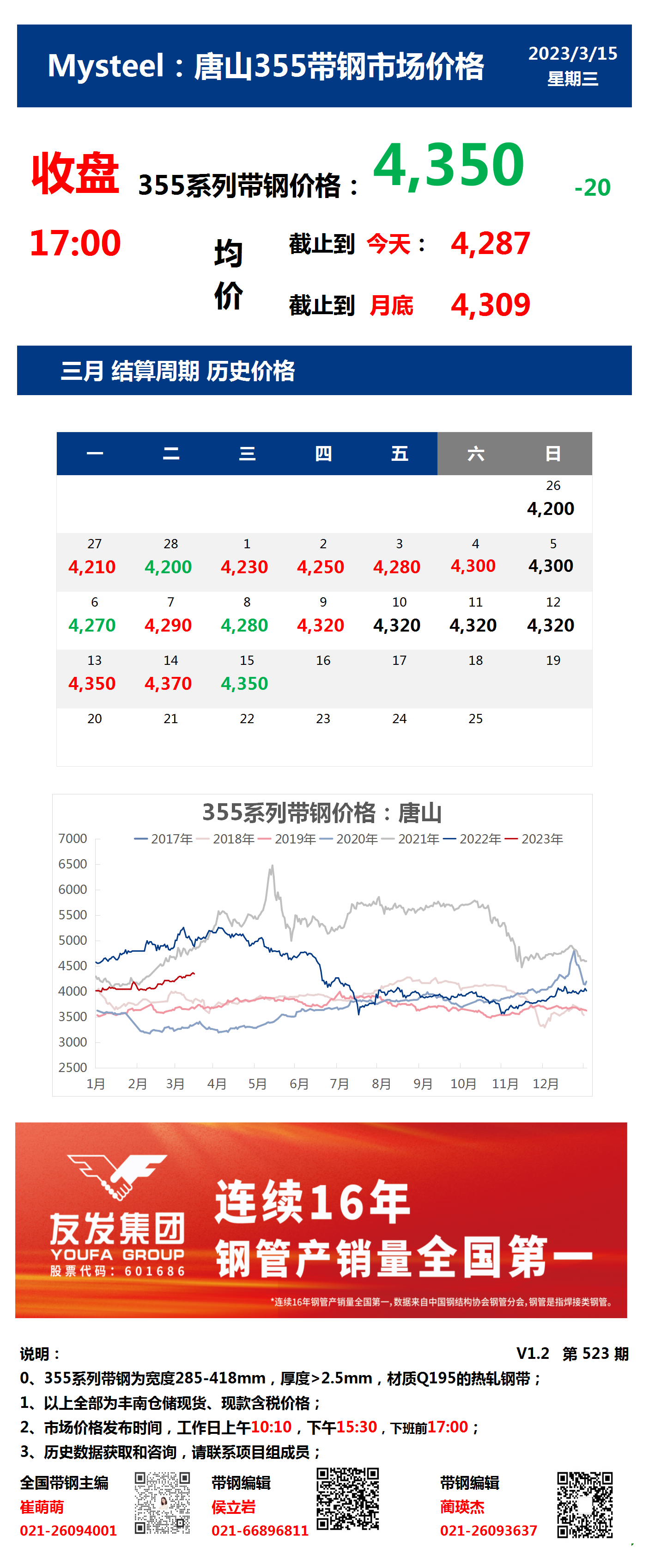 <a href='https://www.mysteel.com/' target='_blank' style='color:#3861ab'>Mysteel</a>：15日唐山355系列带钢市场价格（收盘17:00）