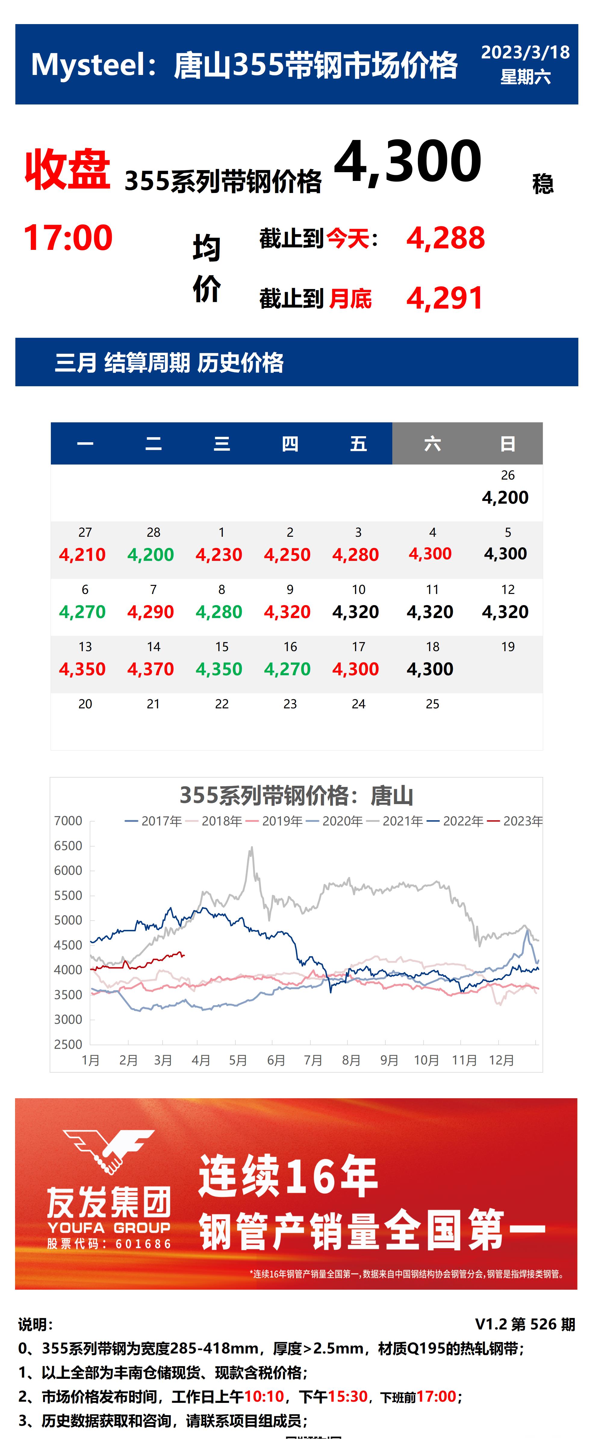 <a href='https://m.mysteel.com/' target='_blank' style='color:#3861ab'>Mysteel</a>：18日唐山355系列带钢市场价格（收盘17:00）