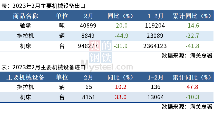 海关进出口