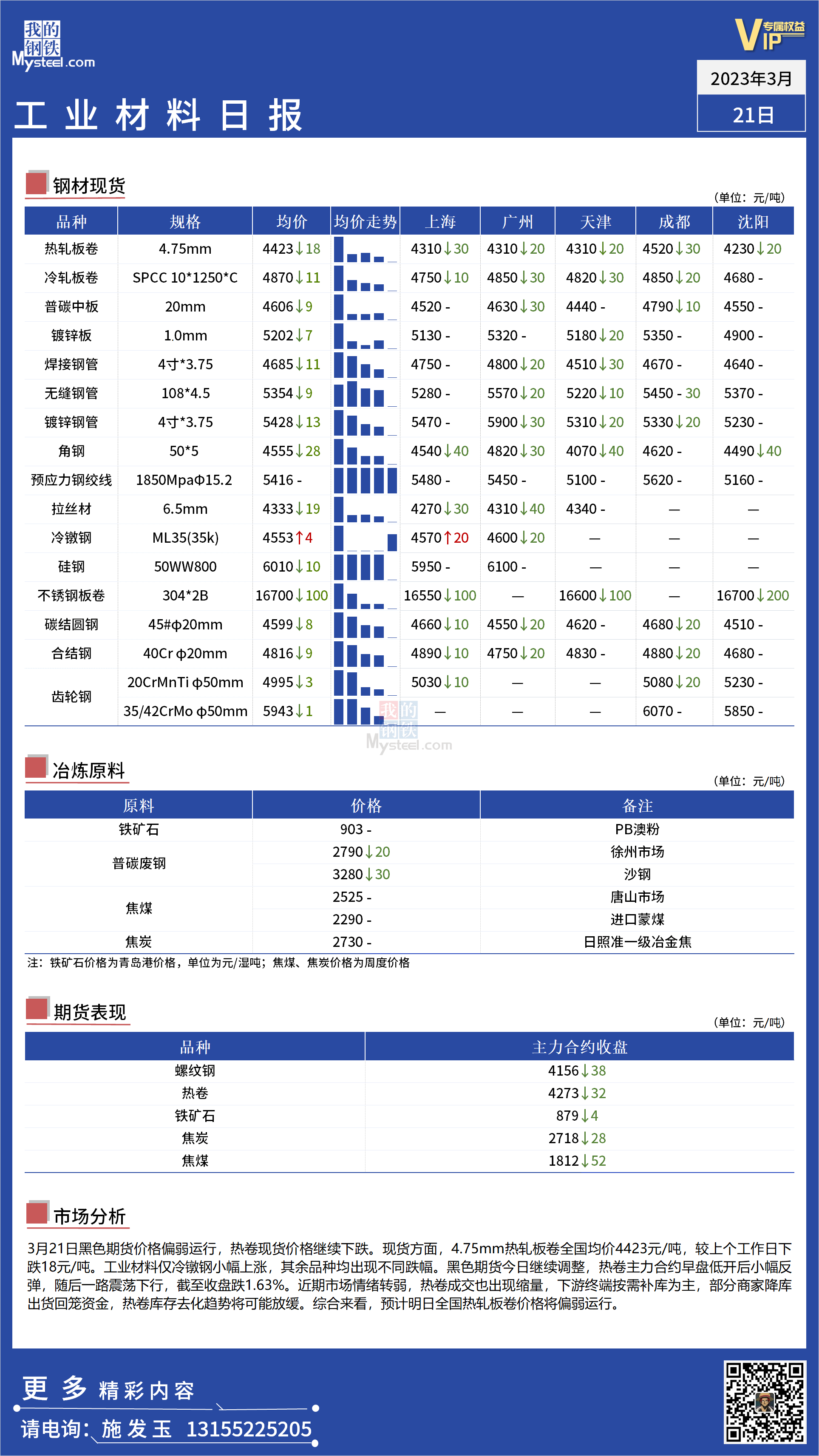 <a href='https://m.mysteel.com/' target='_blank' style='color:#3861ab'>Mysteel</a>：全国工业材料价格震荡下行