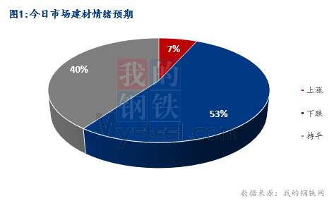 <a href='https://www.mysteel.com/' target='_blank' style='color:#3861ab'>Mysteel</a>早报：湖北建筑钢材早盘价格弱势运行