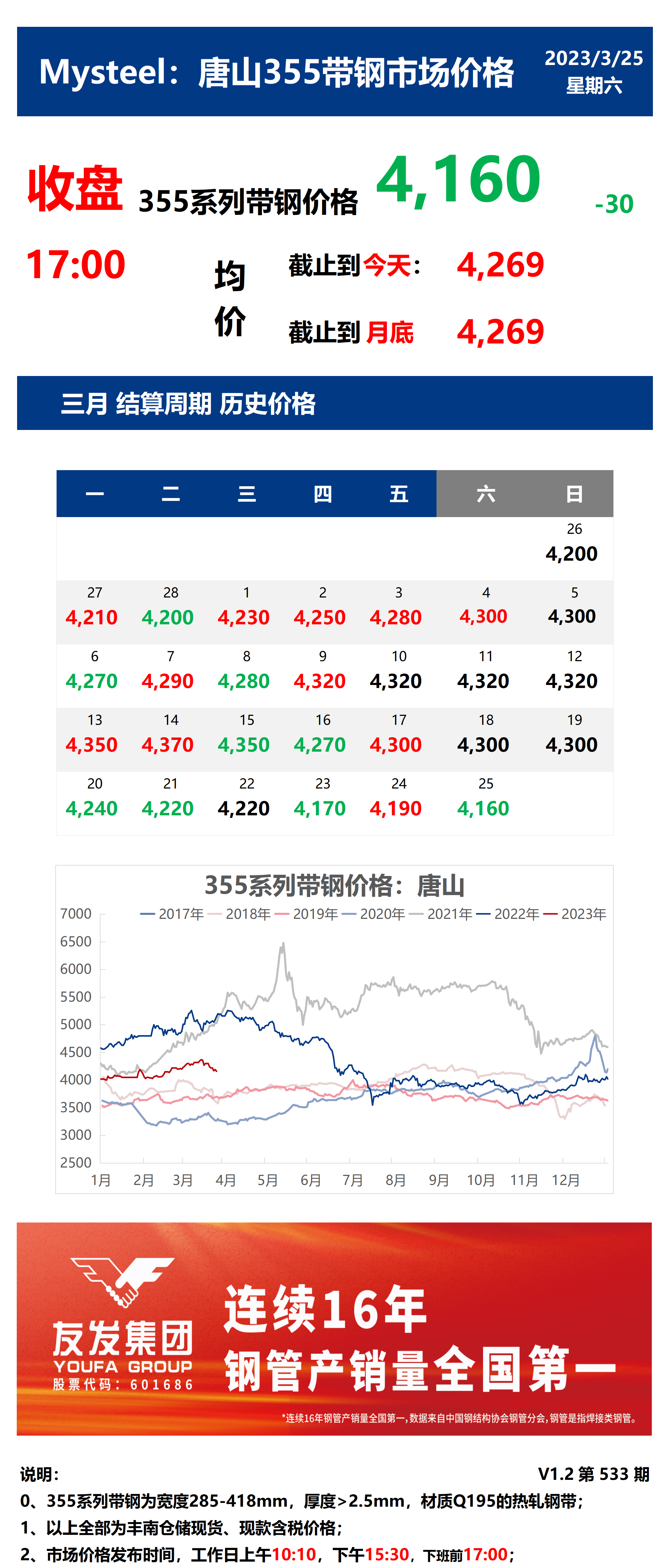 <a href='https://m.mysteel.com/' target='_blank' style='color:#3861ab'>Mysteel</a>：25日唐山355系列带钢市场价格（收盘17:00）