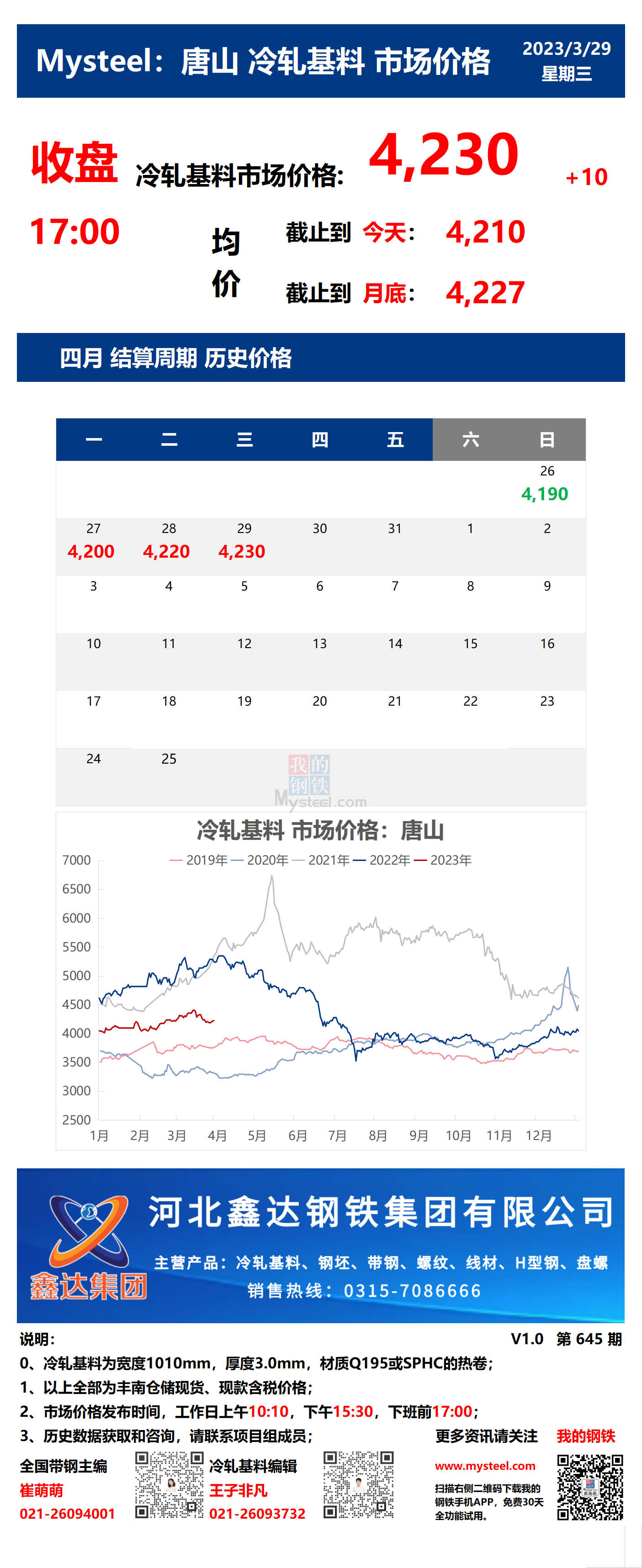 <a href='https://www.mysteel.com/' target='_blank' style='color:#3861ab'>Mysteel</a>：29日唐山冷轧基料市场价格(收盘17:00)