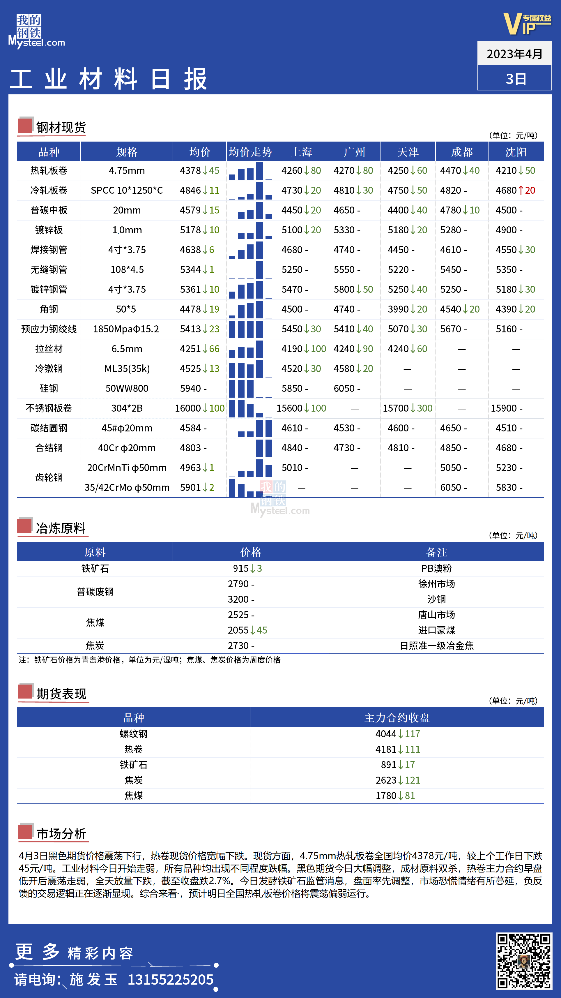 <a href='https://www.mysteel.com/' target='_blank' style='color:#3861ab'>Mysteel</a>：全国工业材料价格开始走弱