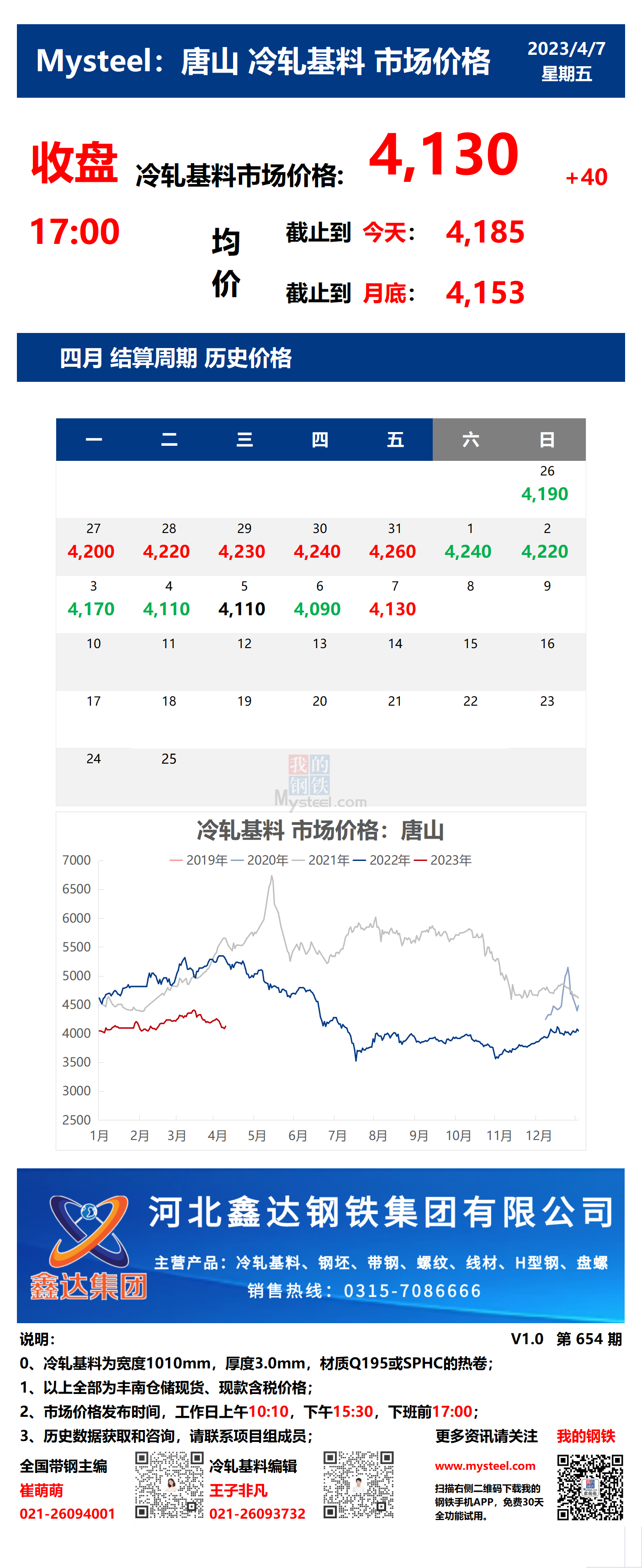 <a href='https://m.mysteel.com/' target='_blank' style='color:#3861ab'>Mysteel</a>：7日唐山冷轧基料市场价格(收盘17:00)