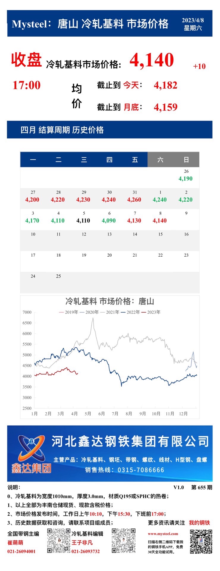 <a href='https://www.mysteel.com/' target='_blank' style='color:#3861ab'>Mysteel</a>：8日唐山冷轧基料市场价格(收盘17:00)