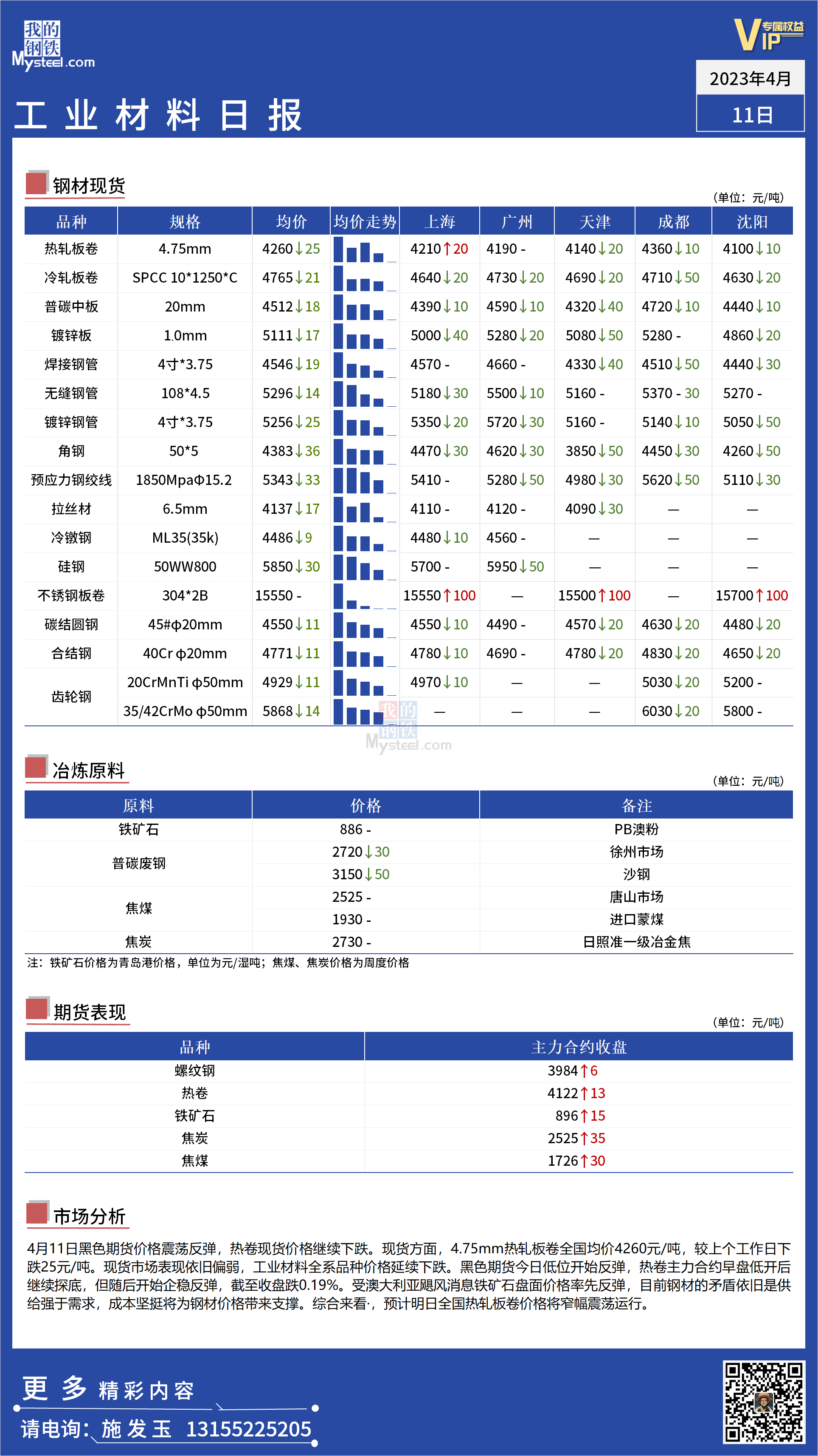 <a href='https://m.mysteel.com/' target='_blank' style='color:#3861ab'>Mysteel</a>：全国工业材料价格延续弱势运行