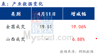 <a href='https://www.mysteel.com/' target='_blank' style='color:#3861ab'>Mysteel</a>早报：山西<a href='https://jiancai.mysteel.com/' target='_blank' style='color:#3861ab'>建筑钢材</a>早盘价格预期持稳