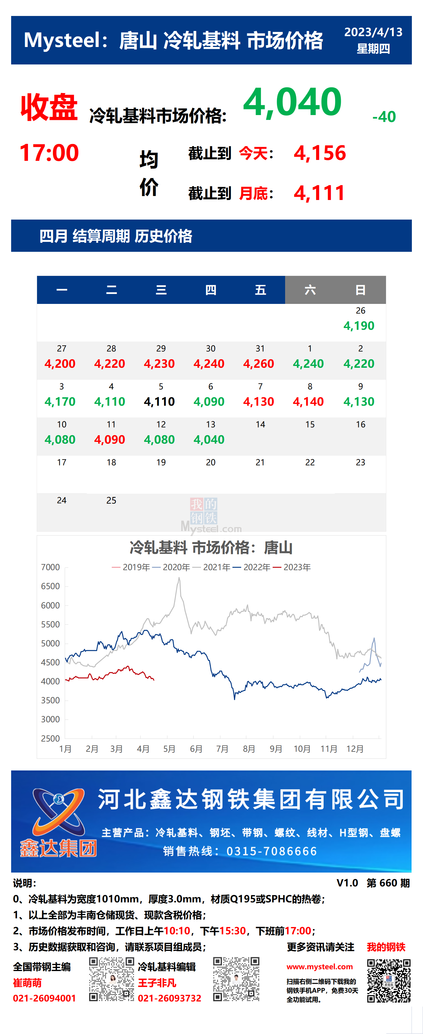 <a href='https://www.mysteel.com/' target='_blank' style='color:#3861ab'>Mysteel</a>：13日唐山冷轧基料市场价格(收盘17:00)