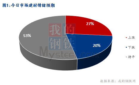 <a href='https://m.mysteel.com/' target='_blank' style='color:#3861ab'>Mysteel</a>早报：湖北建筑钢材早盘价格暂稳观望