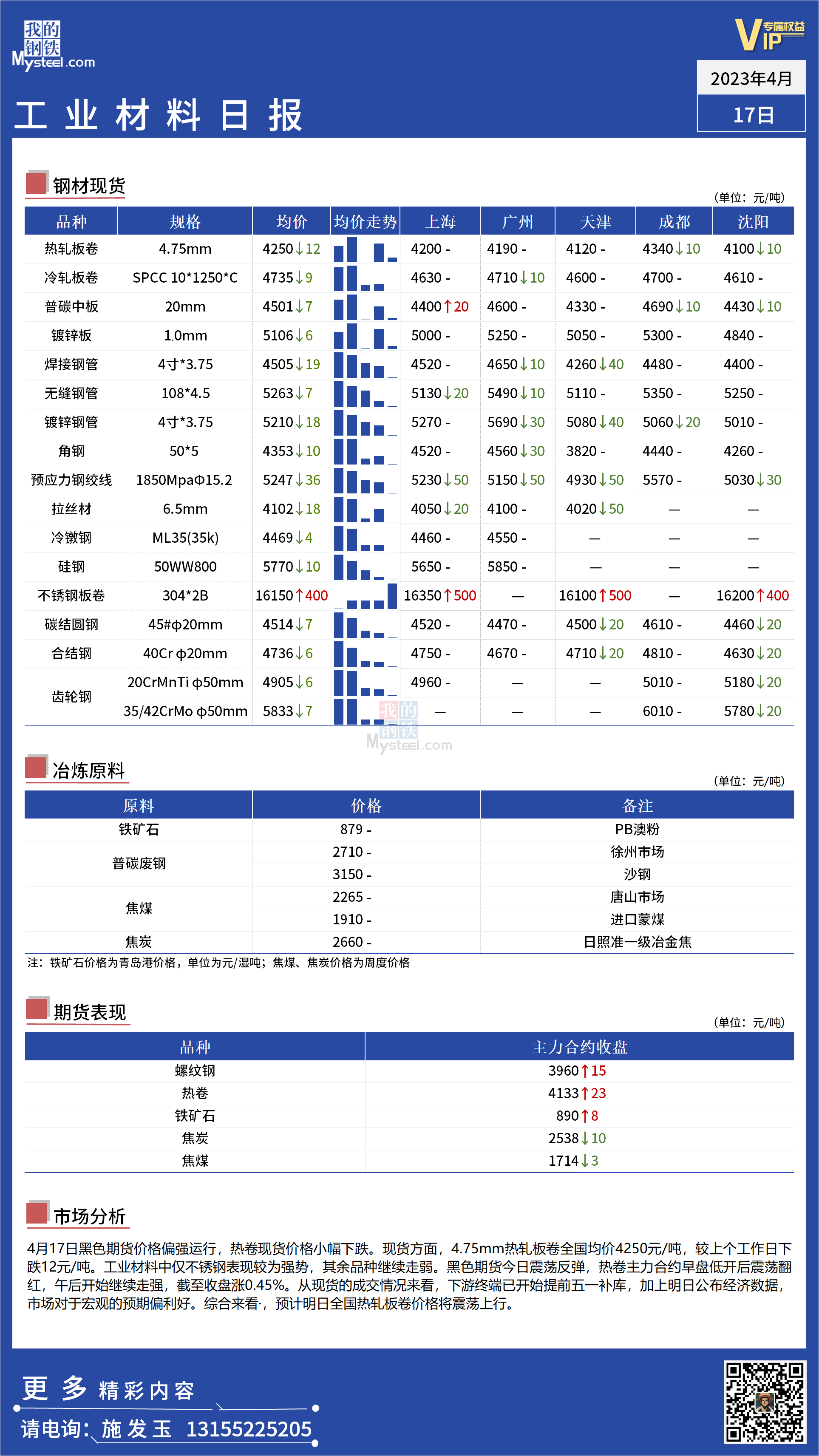 <a href='https://www.mysteel.com/' target='_blank' style='color:#3861ab'>Mysteel</a>：全国工业材料整体偏弱运行