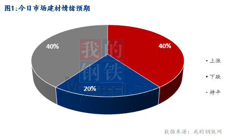 <a href='https://m.mysteel.com/' target='_blank' style='color:#3861ab'>Mysteel</a>早报：湖北建筑钢材早盘价格预计偏强调整