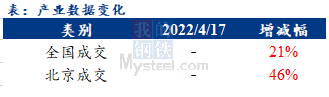 <a href='https://www.mysteel.com/' target='_blank' style='color:#3861ab'>Mysteel</a>早报：北京<a href='https://jiancai.mysteel.com/' target='_blank' style='color:#3861ab'>建筑钢材</a>早盘价格预计小涨