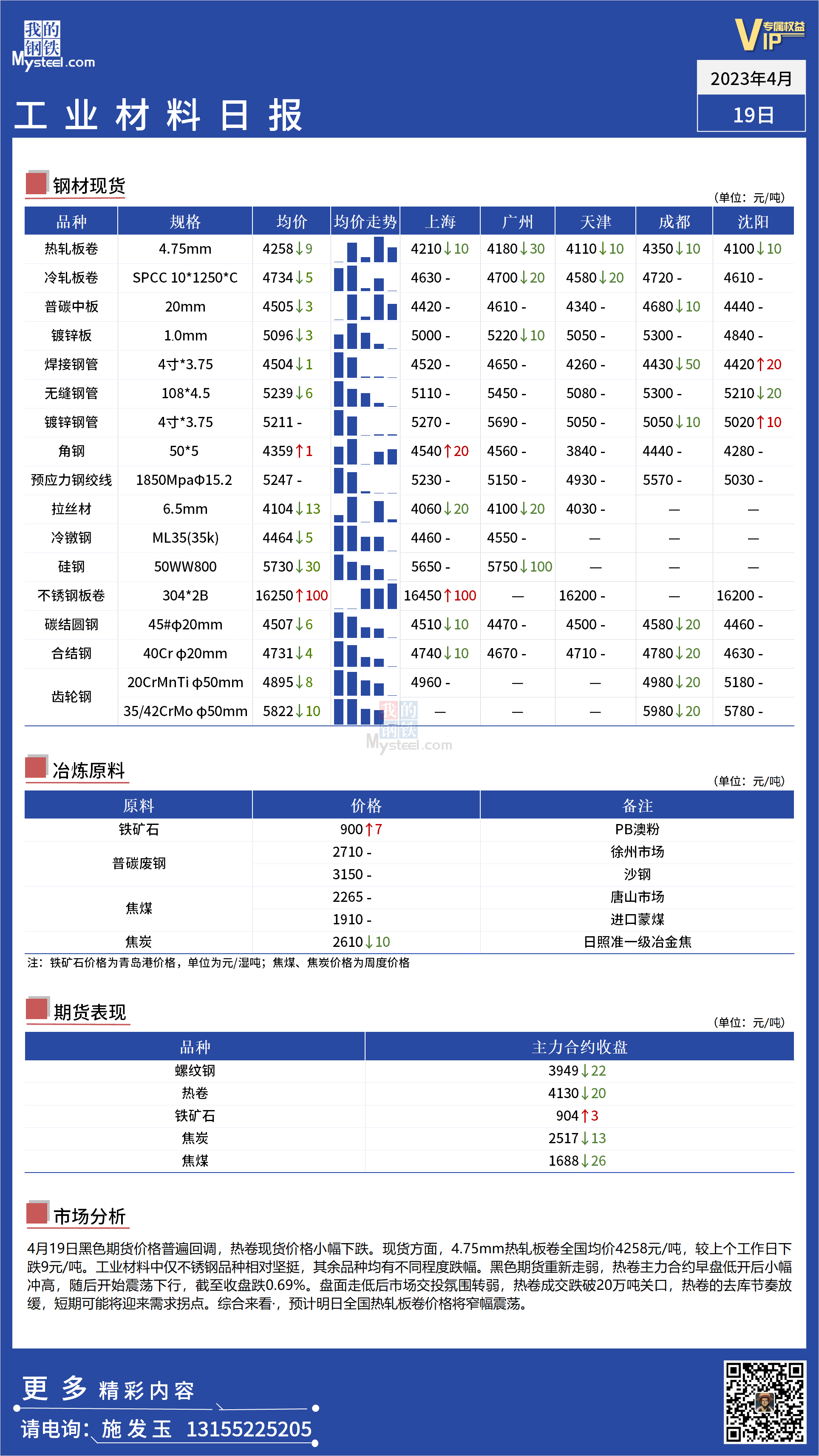 <a href='https://m.mysteel.com/' target='_blank' style='color:#3861ab'>Mysteel</a>：全国工业材料价格整体趋弱运行