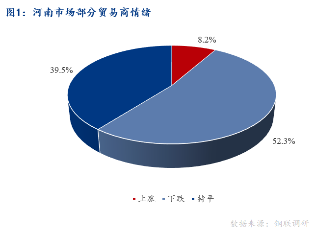 <a href='https://www.mysteel.com/' target='_blank' style='color:#3861ab'>Mysteel</a>早报：河南建筑钢材早盘价格预计趋弱运行