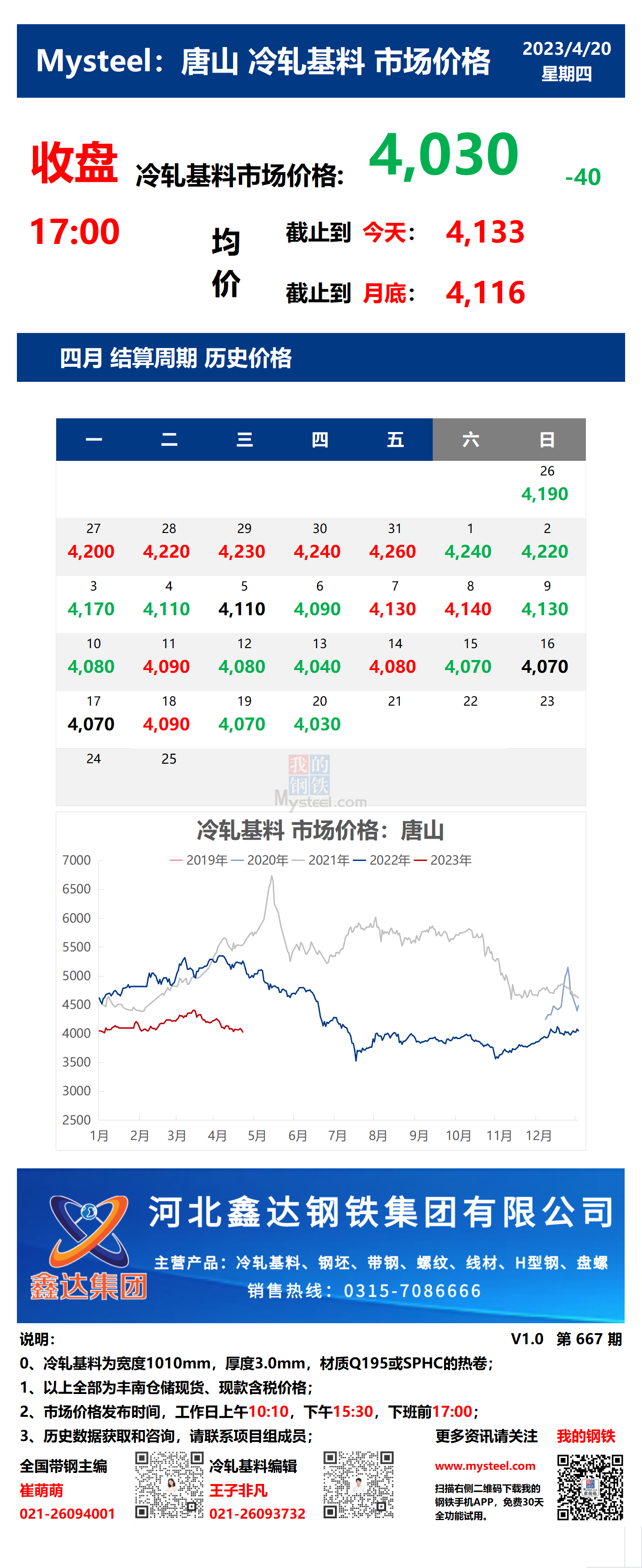 <a href='https://m.mysteel.com/' target='_blank' style='color:#3861ab'>Mysteel</a>：20日唐山冷轧基料市场价格(收盘17:00)