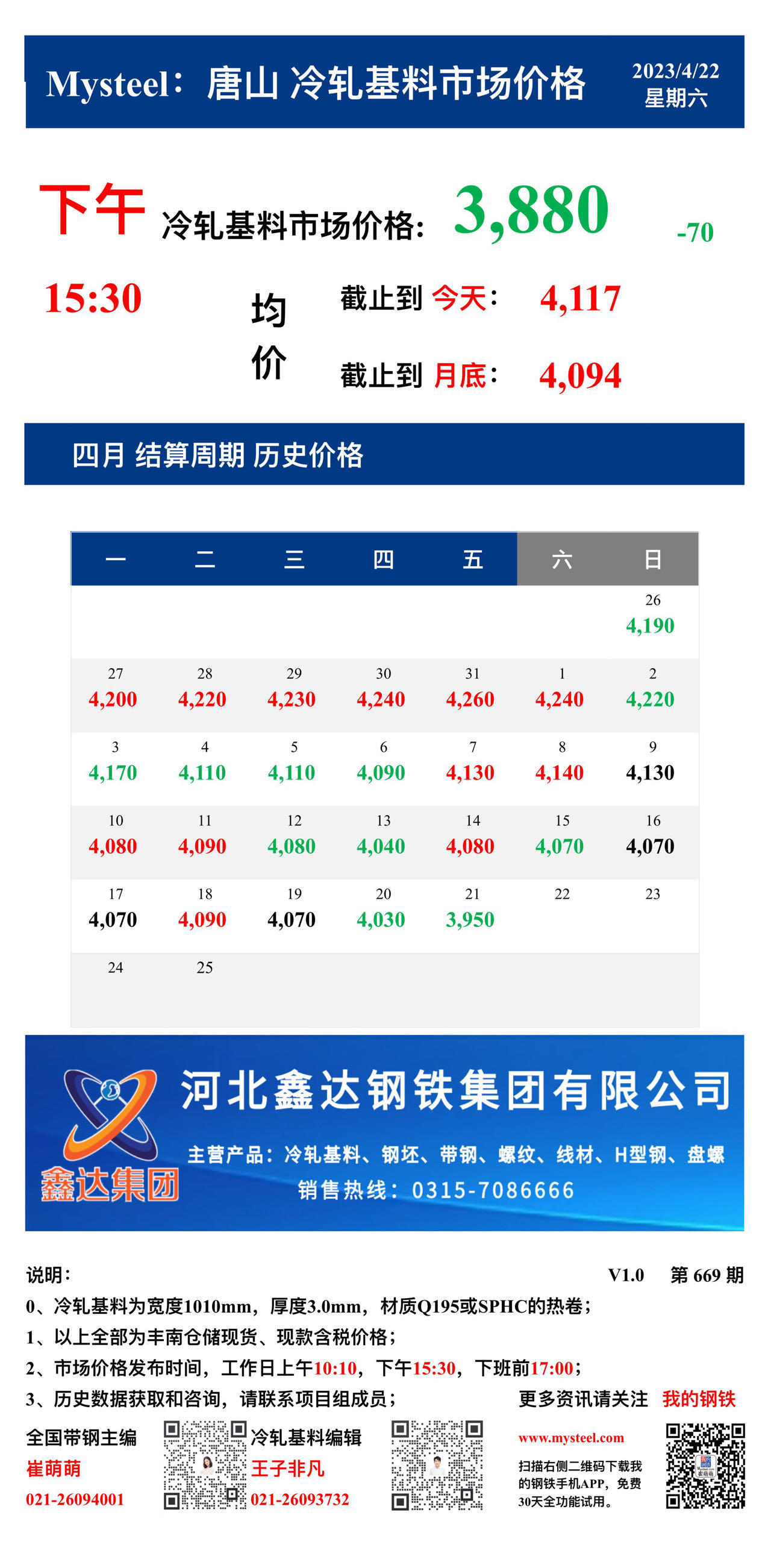 <a href='https://m.mysteel.com/' target='_blank' style='color:#3861ab'>Mysteel</a>：22日唐山冷轧基料市场价格(下午15:30)