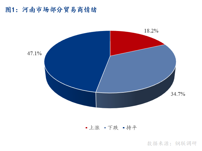 <a href='https://m.mysteel.com/' target='_blank' style='color:#3861ab'>Mysteel</a>早报：河南建筑钢材早盘价格预计暂稳为主