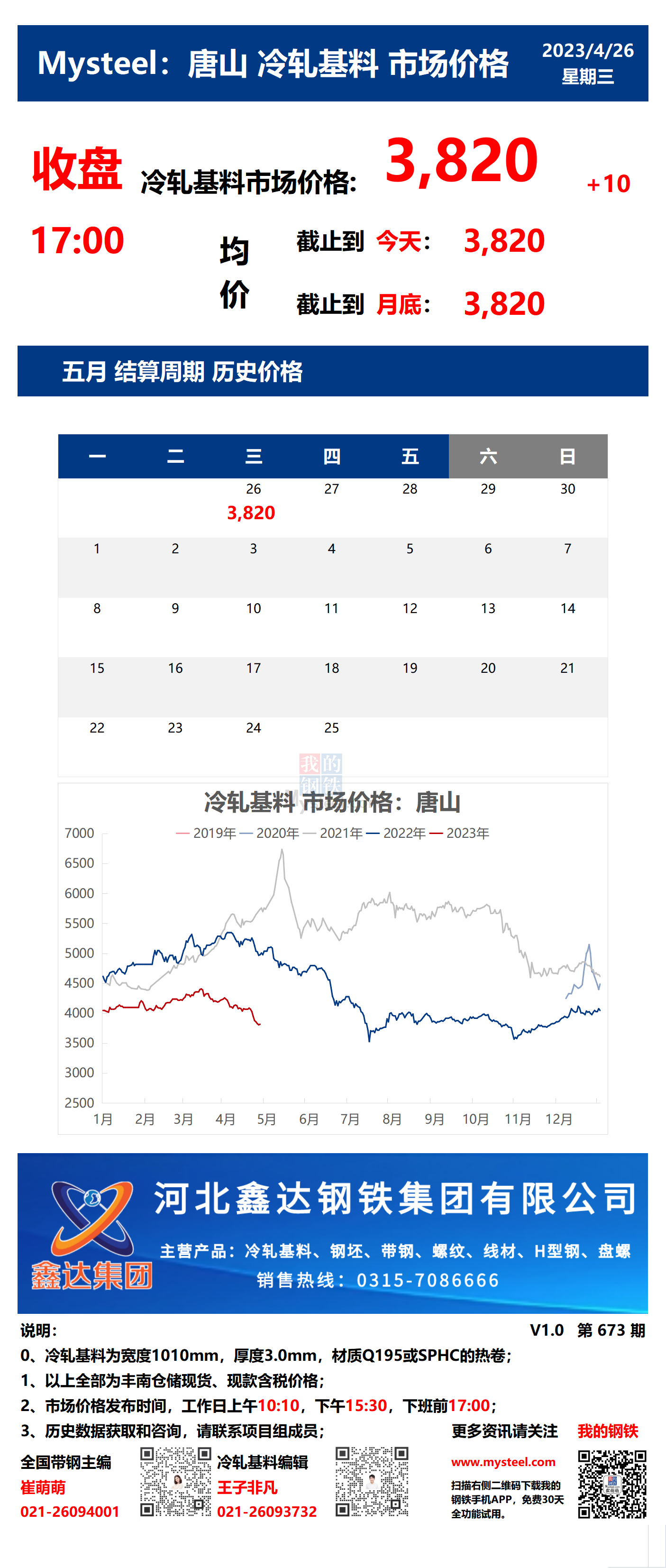 <a href='https://www.mysteel.com/' target='_blank' style='color:#3861ab'>Mysteel</a>：26日唐山冷轧基料市场价格(收盘17:00)