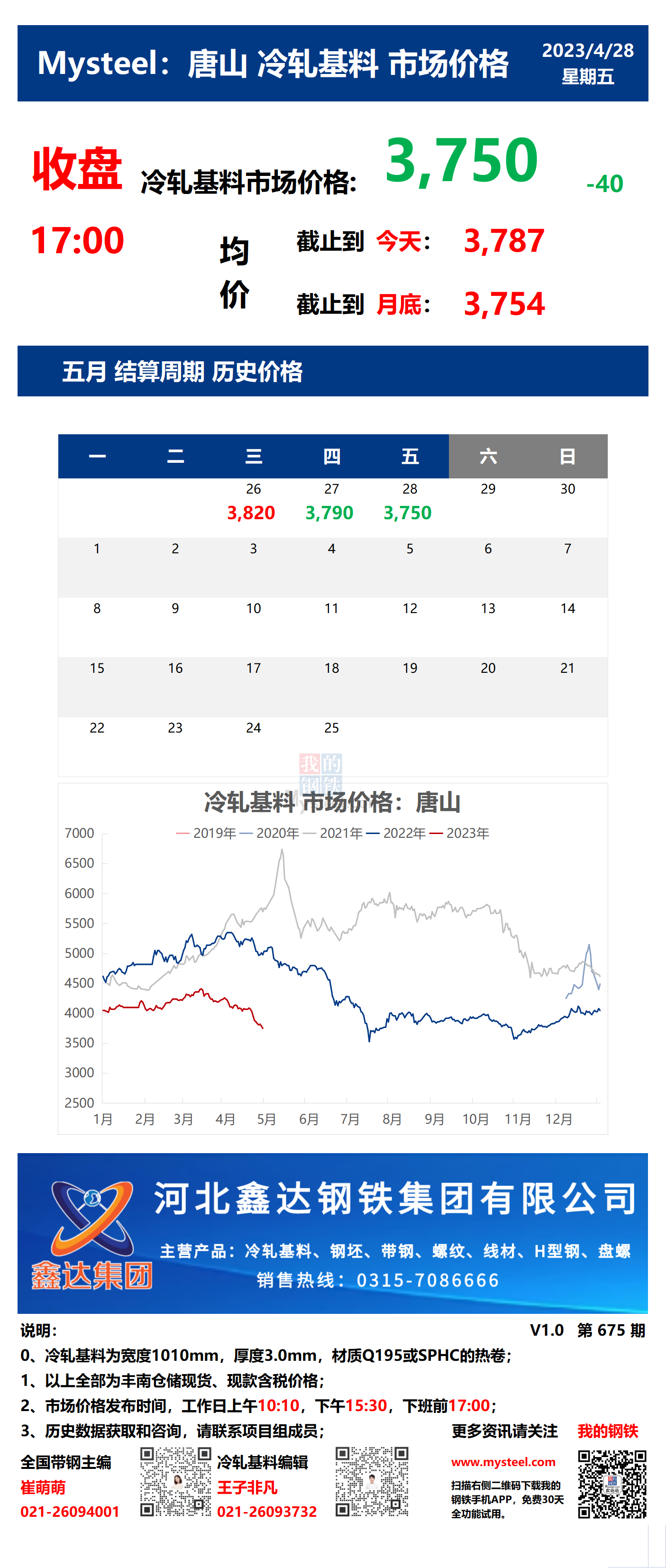 <a href='https://m.mysteel.com/' target='_blank' style='color:#3861ab'>Mysteel</a>：28日唐山冷轧基料市场价格(收盘17:00)