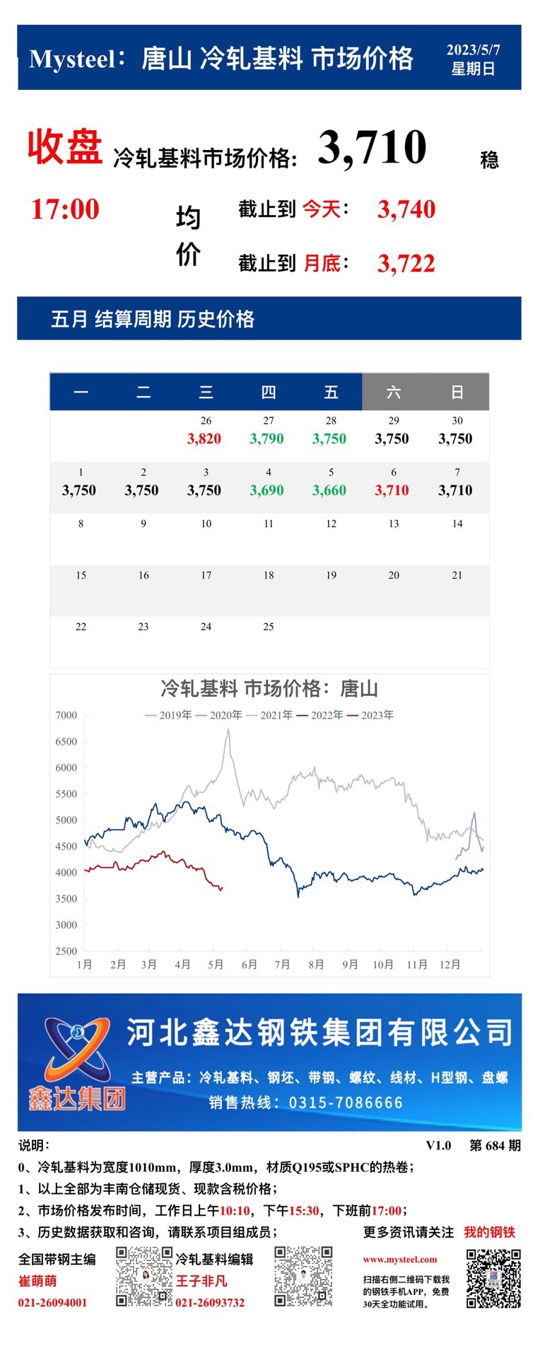 <a href='https://www.mysteel.com/' target='_blank' style='color:#3861ab'>Mysteel</a>：7日唐山冷轧基料市场价格(收盘17:00)