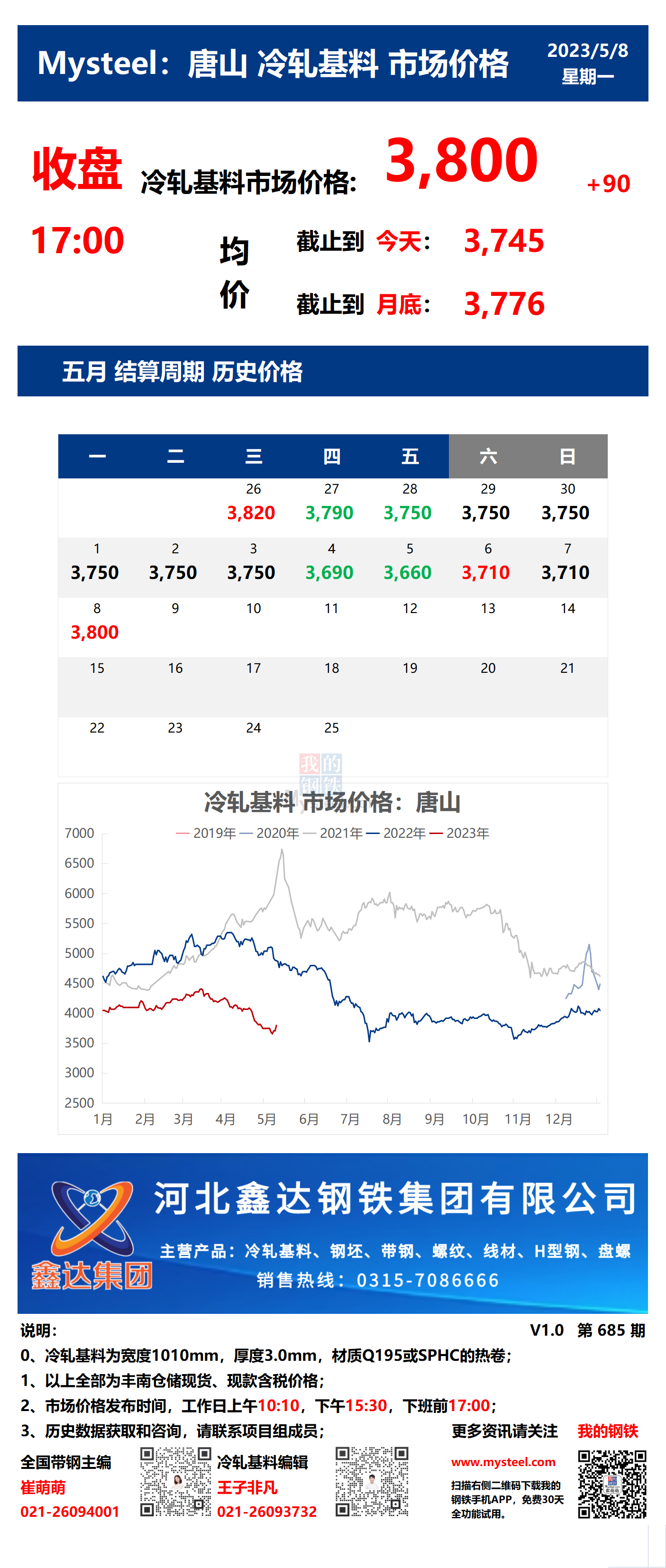 <a href='https://m.mysteel.com/' target='_blank' style='color:#3861ab'>Mysteel</a>：8日唐山冷轧基料市场价格(收盘17:00)